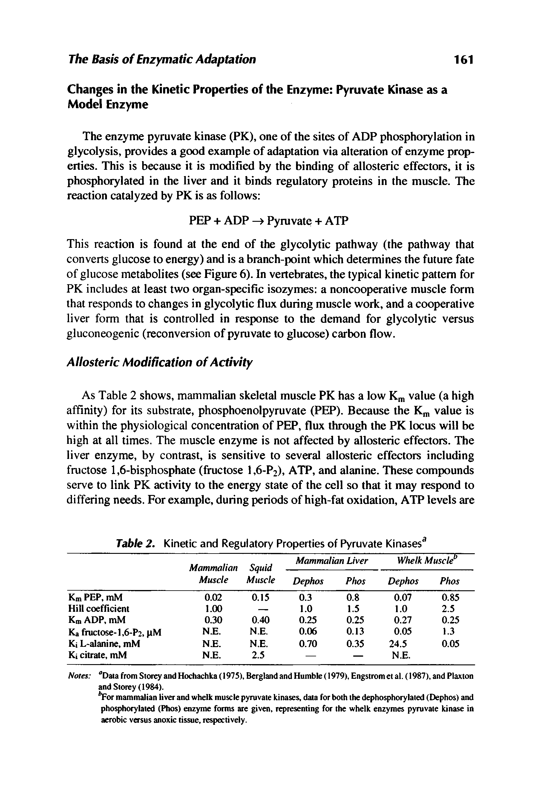 Table 2. Kinetic and Regulatory Properties of Pyruvate Kinases ...