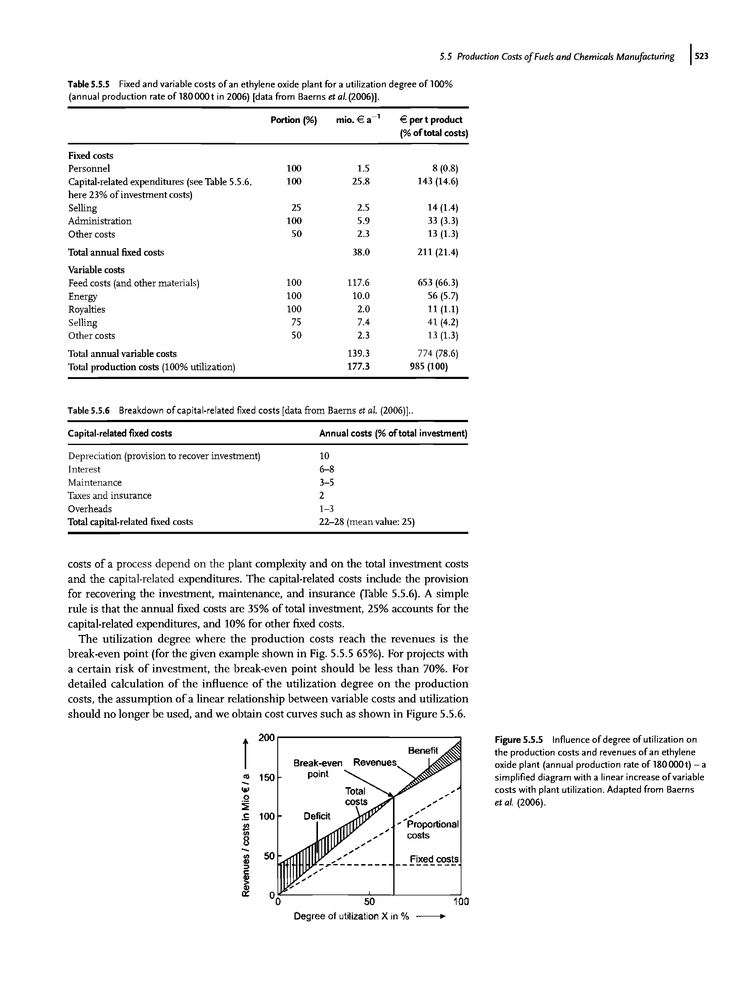 Table 5.5.5 Fixed and variable costs of an ethylene oxide plant for a utilization degree of 100% (annual production rate of 1800001 in 2006) [data from Baerns et o/.(2006)].
