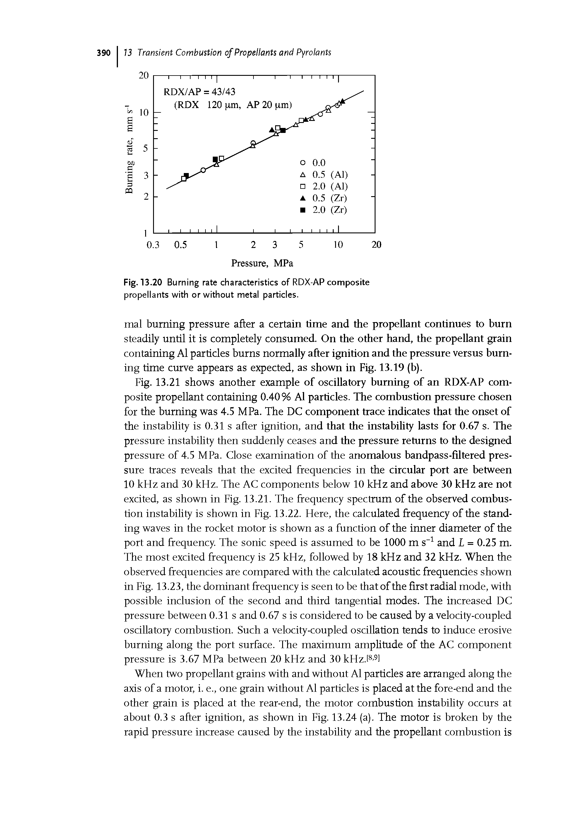Fig. 13.21 shows another example of oscillatory burning of an RDX-AP composite propellant containing 0.40% A1 particles. The combustion pressure chosen for the burning was 4.5 MPa. The DC component trace indicates that the onset of the instability is 0.31 s after ignition, and that the instability lasts for 0.67 s. The pressure instability then suddenly ceases and the pressure returns to the designed pressure of 4.5 MPa. Close examination of the anomalous bandpass-filtered pressure traces reveals that the excited frequencies in the circular port are between 10 kHz and 30 kHz. The AC components below 10 kHz and above 30 kHz are not excited, as shown in Fig. 13.21. The frequency spectrum of the observed combustion instability is shown in Fig. 13.22. Here, the calculated frequency of the standing waves in the rocket motor is shown as a function of the inner diameter of the port and frequency. The sonic speed is assumed to be 1000 m s and I = 0.25 m. The most excited frequency is 25 kHz, followed by 18 kHz and 32 kHz. When the observed frequencies are compared with the calculated acoustic frequencies shown in Fig. 13.23, the dominant frequency is seen to be that of the first radial mode, with possible inclusion of the second and third tangential modes. The increased DC pressure between 0.31 s and 0.67 s is considered to be caused by a velocity-coupled oscillatory combustion. Such a velocity-coupled oscillation tends to induce erosive burning along the port surface. The maximum amplitude of the AC component pressure is 3.67 MPa between 20 kHz and 30 kHz. - ...