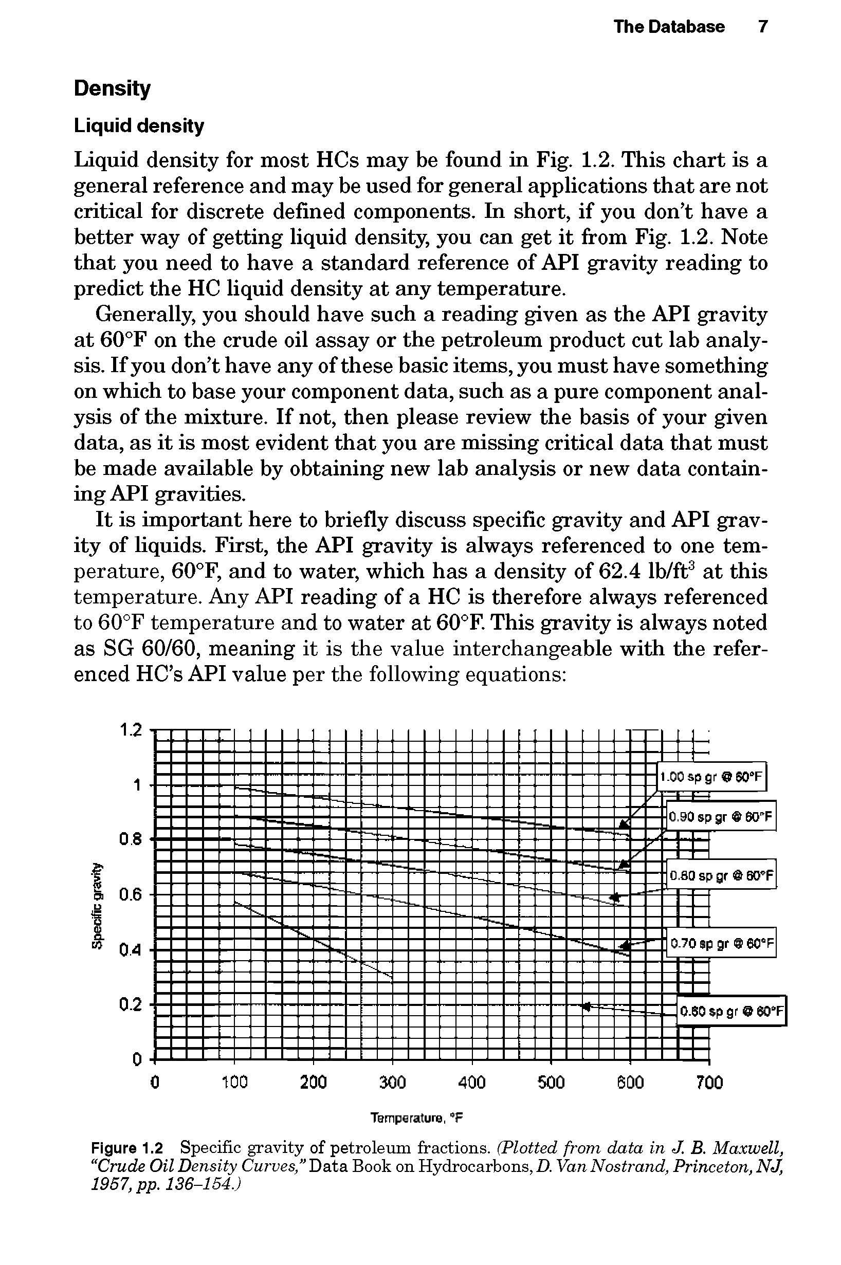 Figure 1.2 Specific gravity of petroleum fractions. (Plotted from data in J. B. Maxwell, Crude Oil Density Curves, Data Book on Hydrocarbons, D. Van Nostrand, Princeton, NJ, 1957, pp. 136-154.)...