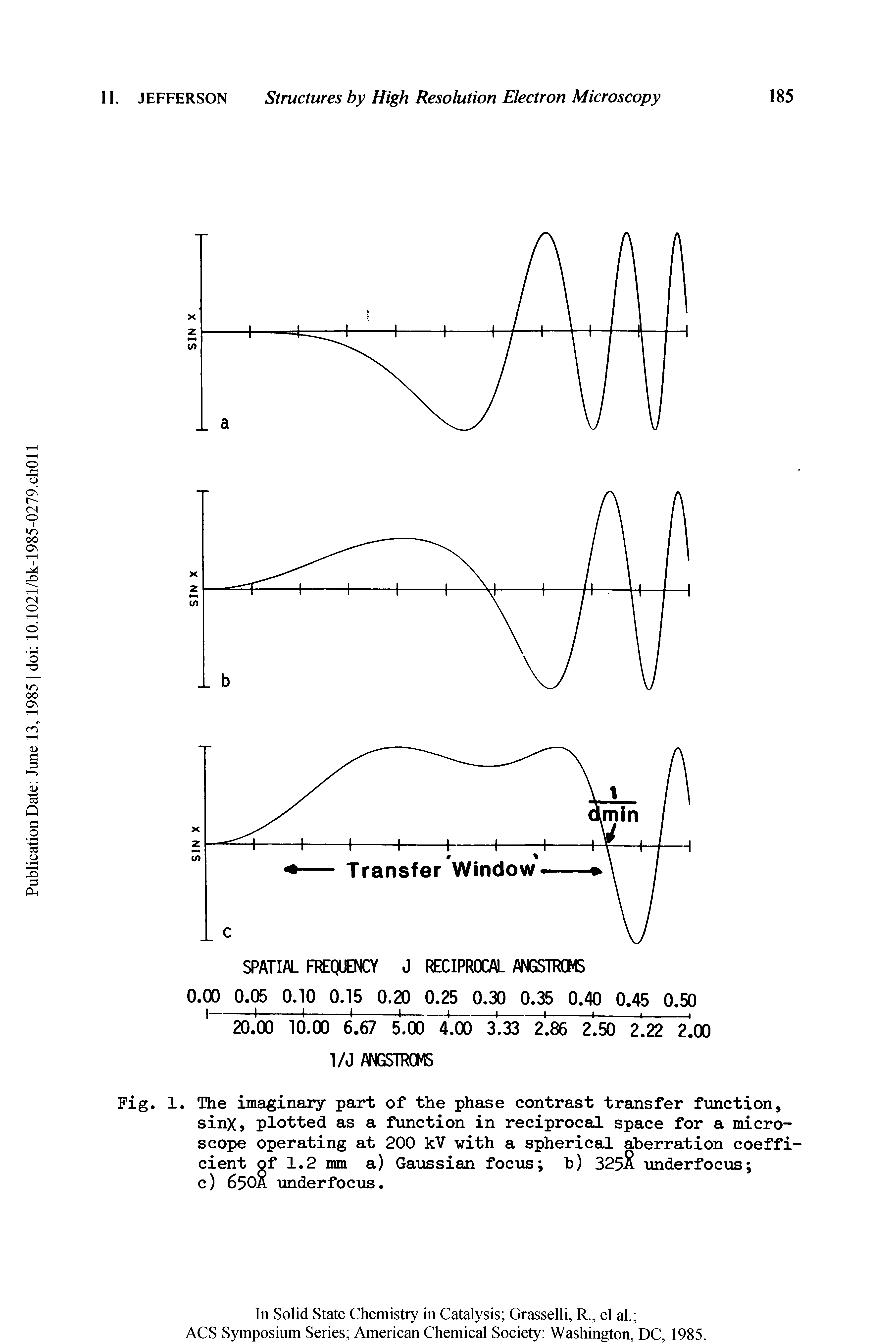 Fig. 1. The imaginary part of the phase contrast transfer function, sinX, plotted as a function in reciprocal space for a microscope operating at 200 kV with a spherical aberration coefficient of 1.2 mm a) Gaussian focus b) 325A underfocus c) 65OA underfocus.