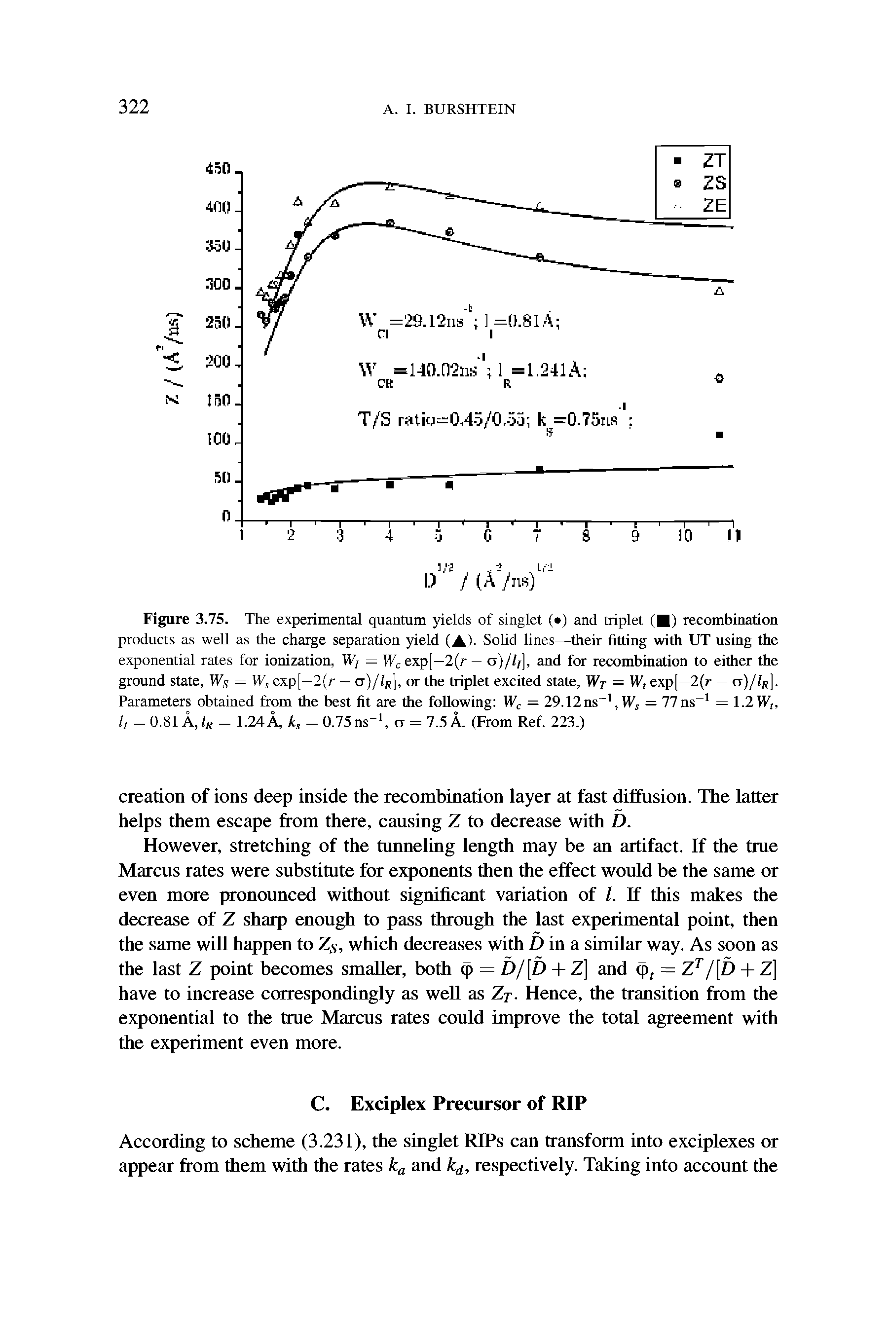 Figure 3.75. The experimental quantum yields of singlet ( ) and triplet ( ) recombination products as well as the charge separation yield (A)- Solid lines—their fitting with UT using the exponential rates for ionization, Wi = fVcexp[—2(r — a)// ], and for recombination to either the ground state, Ws = W, exp[—2(r — a) fin], or the triplet excited state, Wr = W, exp[—2(r — cj)//r]. Parameters obtained from the best fit are the following Wc = 29.12ns 1, Ws = 77ns 1 — 1.21V, l] = 0.81 A, lR = 1.24A, k = 0.75 ns 1, a = 7.5 A. (From Ref. 223.)...