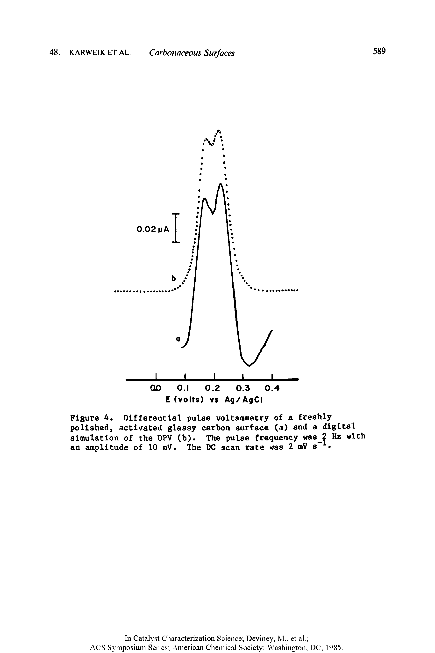 Figure 4, Differential pulse voltammetry of a freshly polished, activated glassy carbon surface (a) and a digital simulation of the DPV (b). The pulse frequency vas2 Hz with an amplitude of 10 mV. The DC scan rate was 2 mV s...