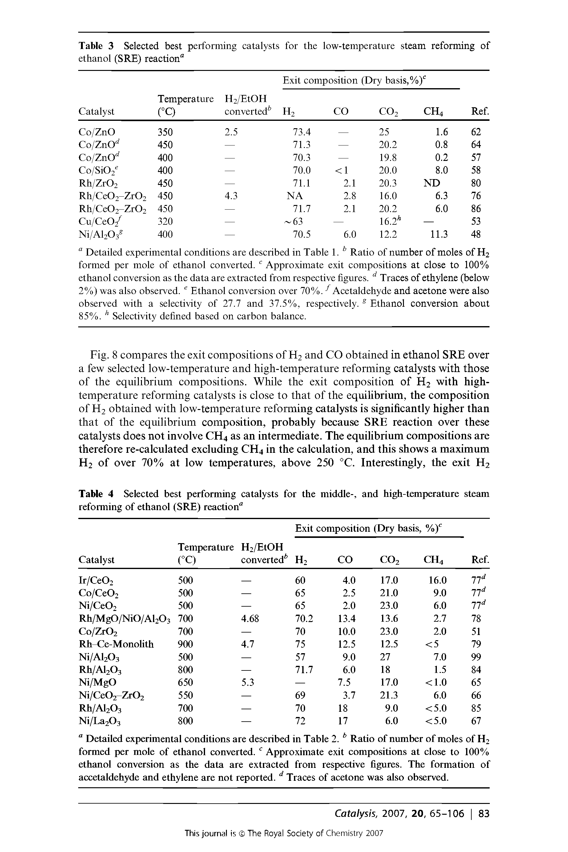 Table 4 Selected best performing catalysts for the middle-, and high-temperature steam reforming of ethanol (SRE) reaction"...