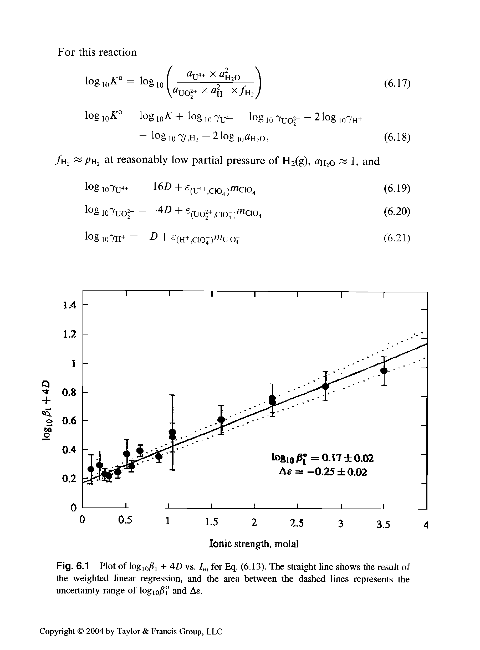 Fig. 6.1 Plot of logio/li + 4Z) vs. 7 for Eq. (6.13). The straight hne shows the result of the weighted linear regression, and the area between the dashed lines represents the uncertainty range of logioi i and As.