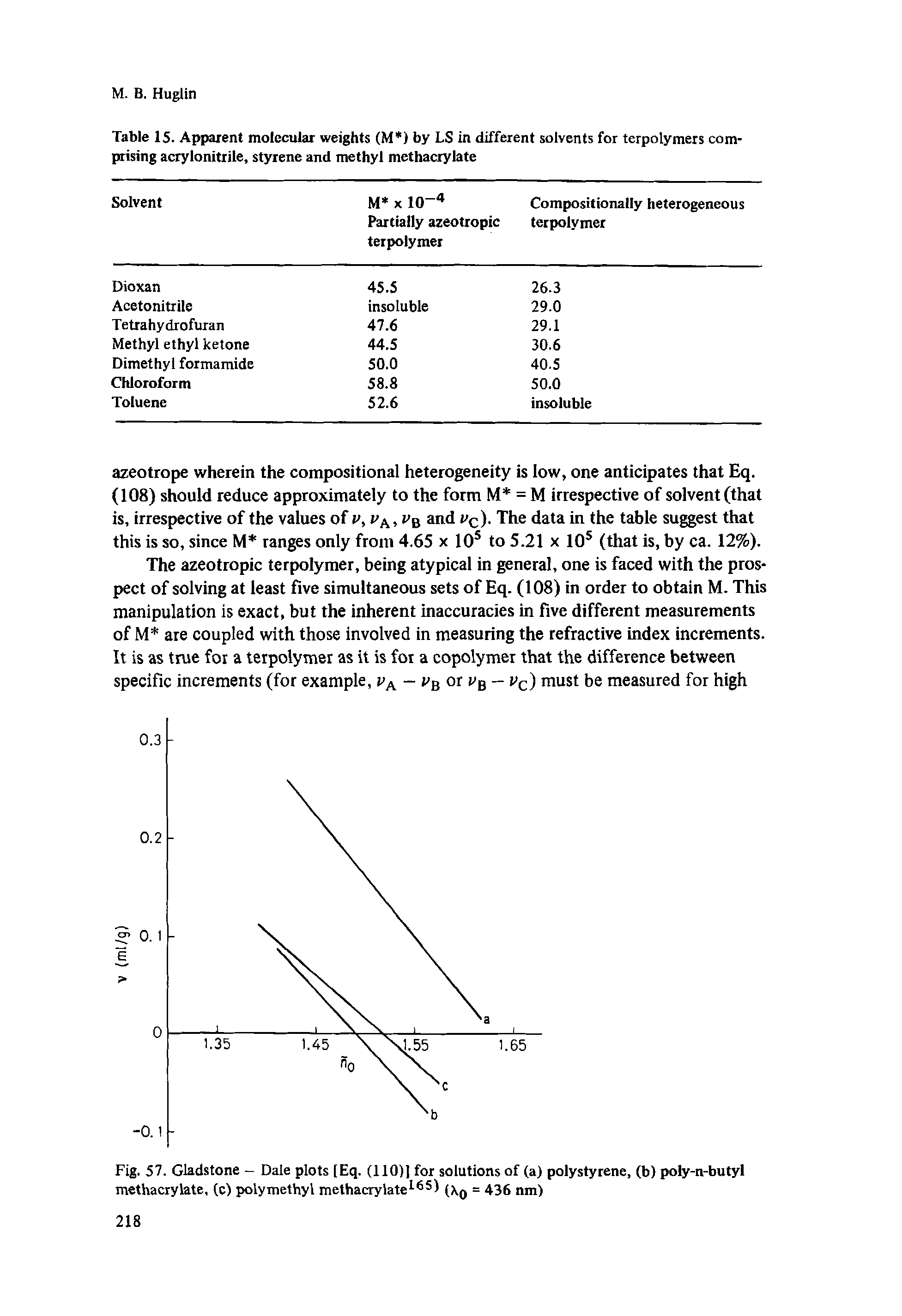 Fig. 57. Gladstone - Dale plots [Eq. (110)] for solutions of (a) polystyrene, (b) poly-n-butyl methacrylate, (c) polymethyl methacrylate165 = 436 nm)...