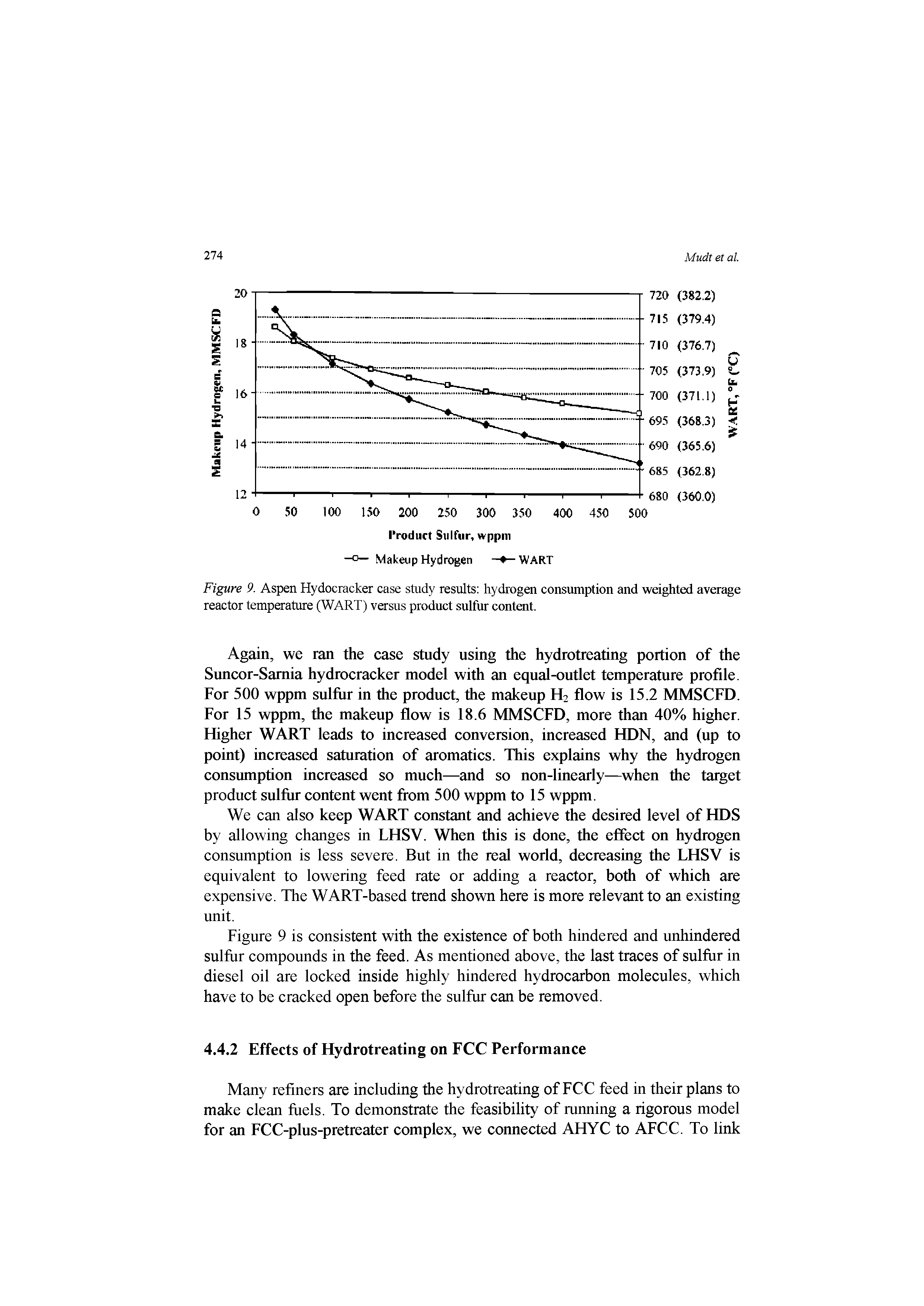 Figure 9. Aspen Hydocracker case study results hydrogen consumption and weighted average reactor temperature (WART) versus product sulfur content.