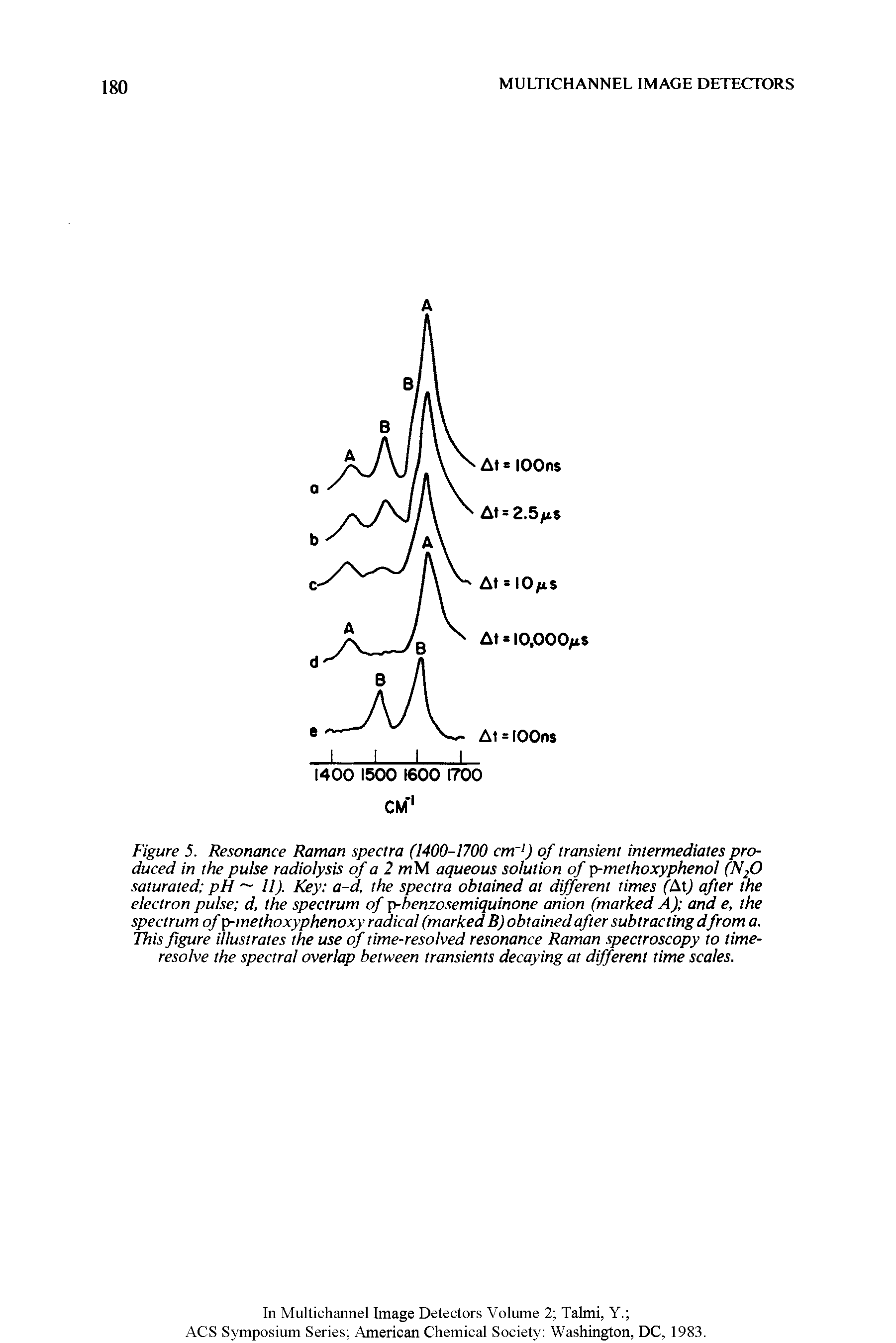Figure 5. Resonance Raman spectra (1400-1700 cm ) of transient intermediates produced in the pulse radiolysis of a 2 mM aqueous solution of p-methoxyphenol (N20 saturated pH 11). Key a-d, the spectra obtained at different times (At) after the electron pulse d, the spectrum of p-benzosemiquinone anion (marked A) and e, the spectrum of tp-methoxyphenoxy radical (marked B) obtained after subtracting dfrom a. This figure illustrates the use of time-resolved resonance Raman spectroscopy to time-resolve the spectral overlap between transients decaying at different time scales.