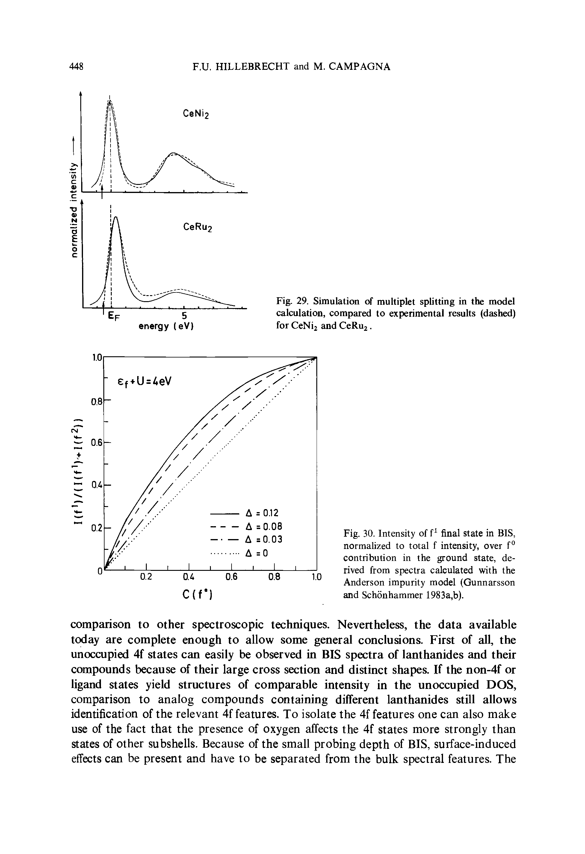Fig. 30. Intensity of f final state in BIS, normalized to total f intensity, over f° contribution in the ground state, derived from spectra calculated with the Anderson impurity model (Gunnarsson and Schonhammer 1983a,b).