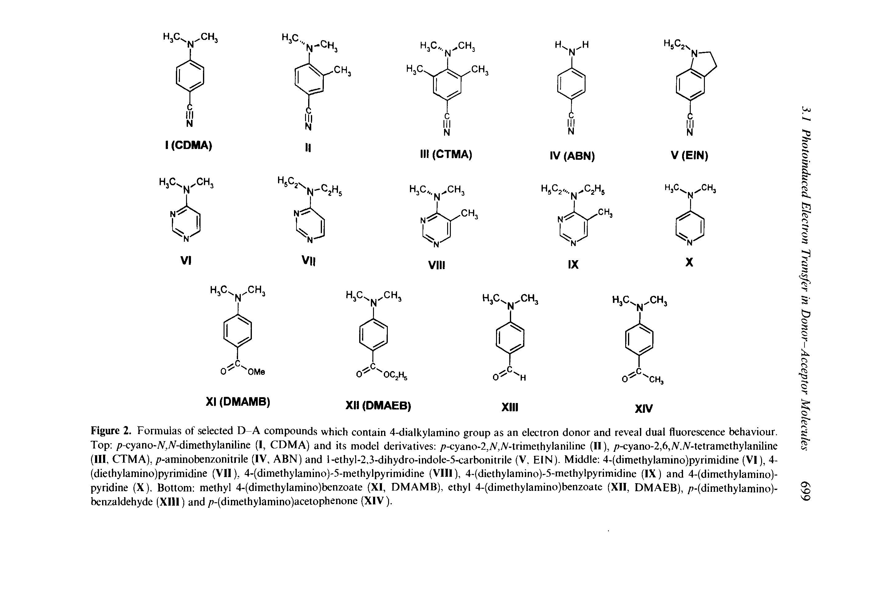 Figure 2. Formulas of selected D-A compounds which contain 4-dialkylamino group as an electron donor and reveal dual fluorescence behaviour. Top /)-cyano-A,A-dimethylaniline (I, CDMA) and its model derivatives p-cyano-2,A,A-trimethylaniline (II), p-cyano-2,6,A.A-tetramethylaniline (III, CTMA)./)-aminobenzonitrile (IV, ABN) and l-ethyl-2,3-dihydro-indole-5-carbonitrile (V. BIN). Middle 4-(dimethylamino)pyrimidine (VI), 4-(diethylamino)pyrimidine (VTI), 4-(dimethylamino)-5-methylpyrimidine (VIII), 4-(diethylamino)-5-methylpyrimidine (IX) and 4-(dimethylamino)-pyridine (X). Bottom methyl 4-(dimethylamino)benzoate (XI, DMAMB), ethyl 4-(dimethylamino)benzoate (XII, DMAEB), p-(dimethylamino)-benzaldehyde (XIll) and />-(dimethylamino)acetophenone (XIV).