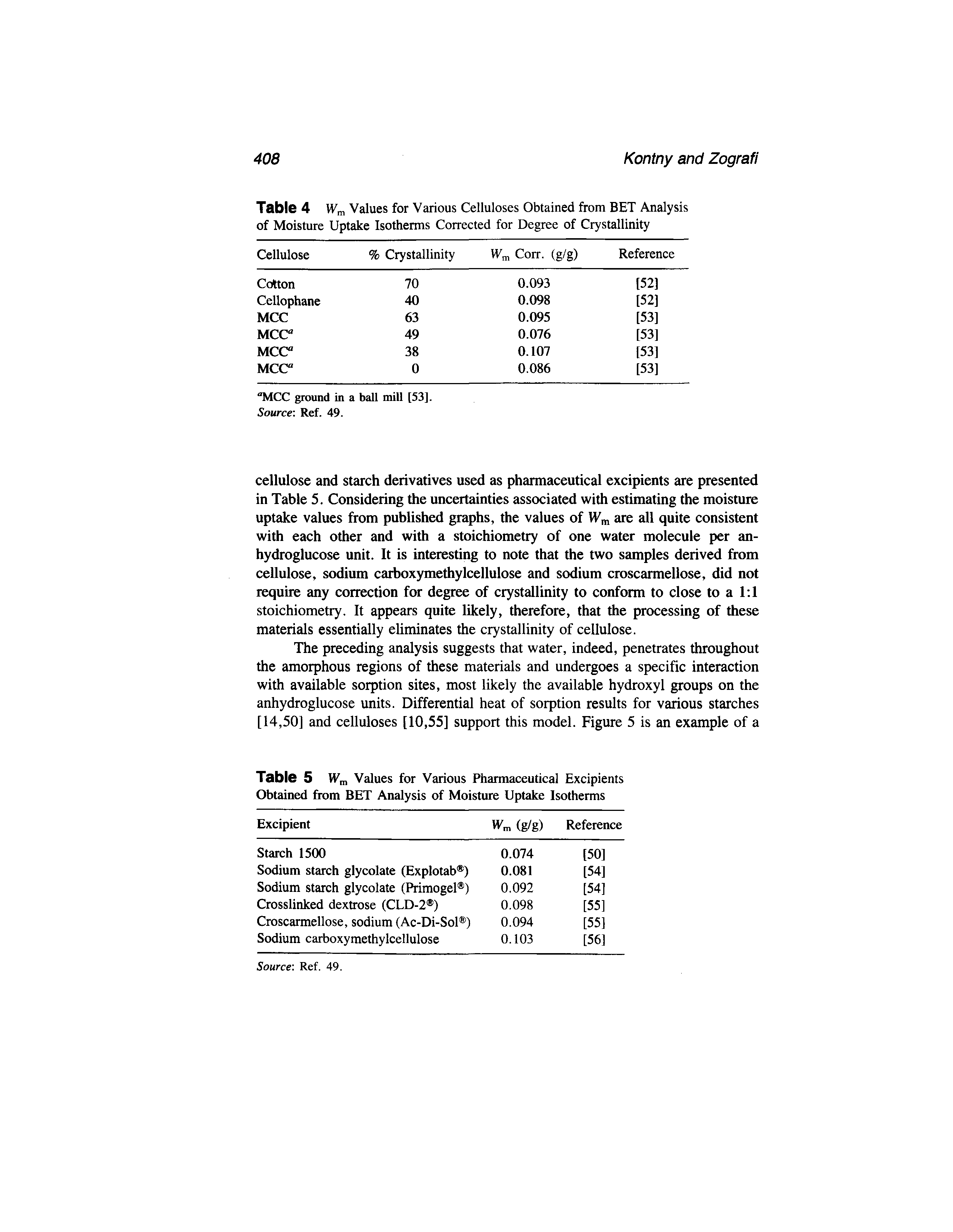 Table 5 Wm Values for Various Pharmaceutical Excipients Obtained from BET Analysis of Moisture Uptake Isotherms...