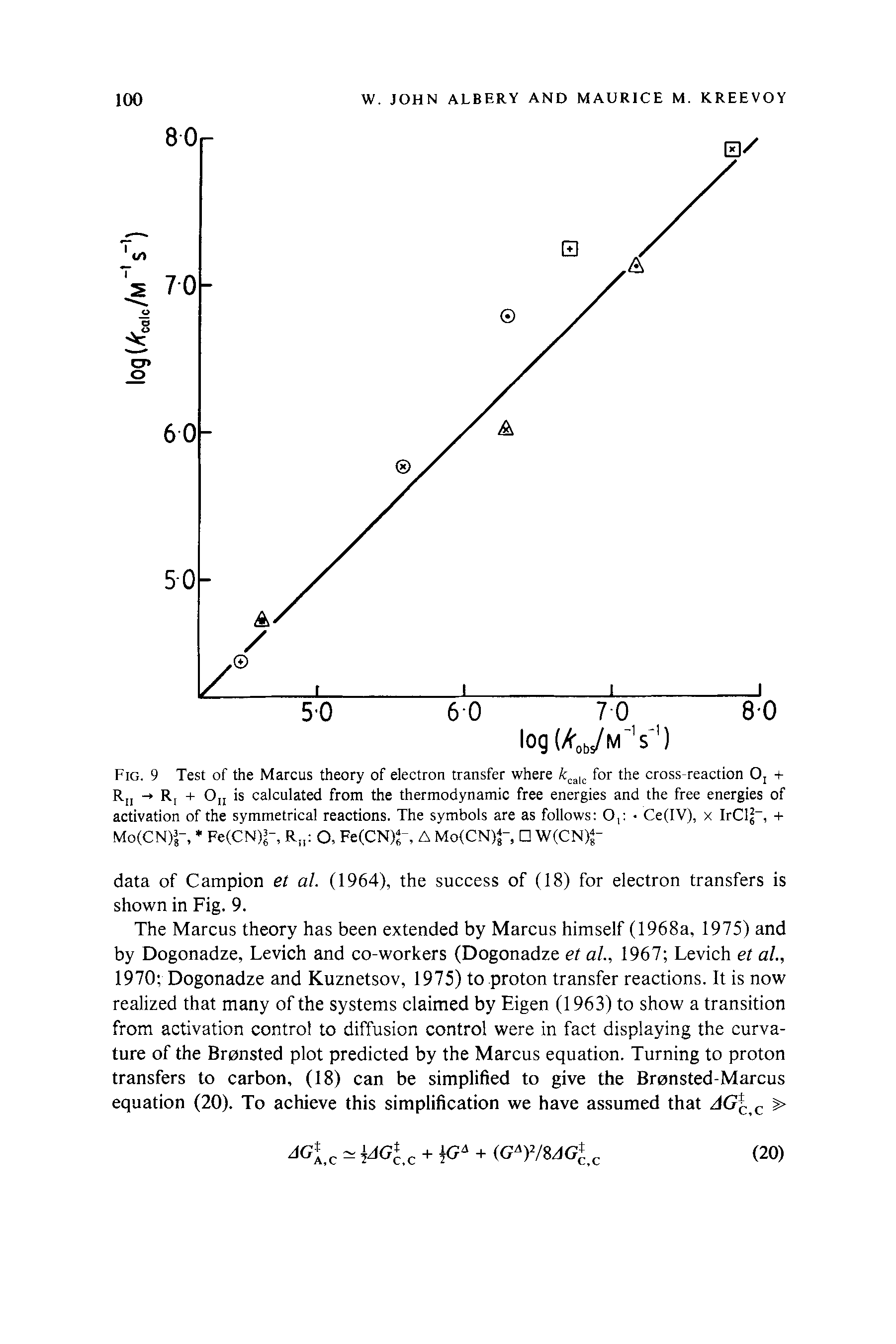 Fig. 9 Test of the Marcus theory of electron transfer where fcca,c for the cross-reaction O, + R - R, + On is calculated from the thermodynamic free energies and the free energies of activation of the symmetrical reactions. The symbols are as follows O, Ce(IV), x IrCl -, + Mo(CN)j-, Fe(CN) ", R O, Fe(CN)J , A Mo(CN)f, W(CN)<-...