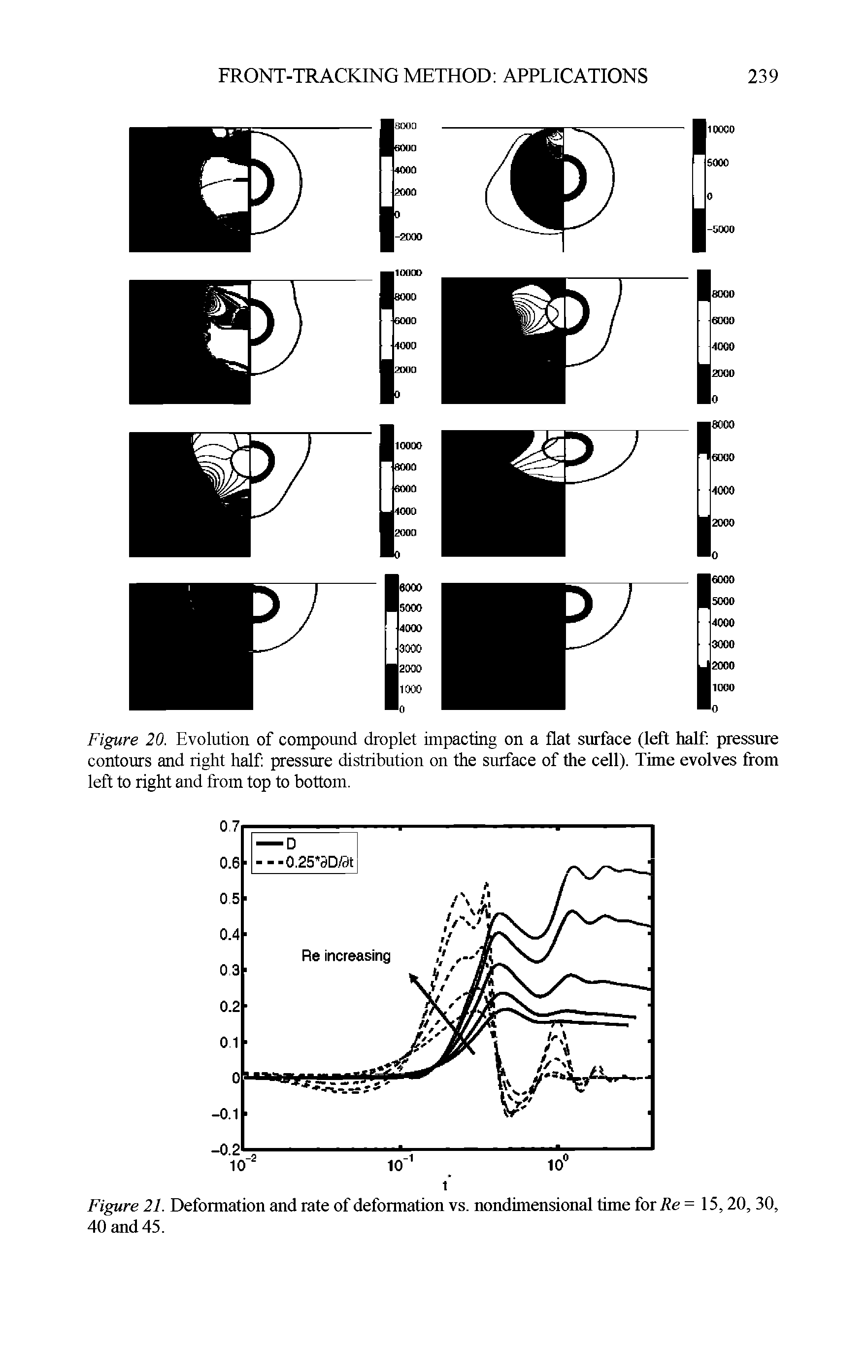 Figure 20. Evolution of compound droplet impacting on a flat surface (left half pressure contours and right half pressure distribution on the surface of the cell). Time evolves from left to right and from top to bottom.
