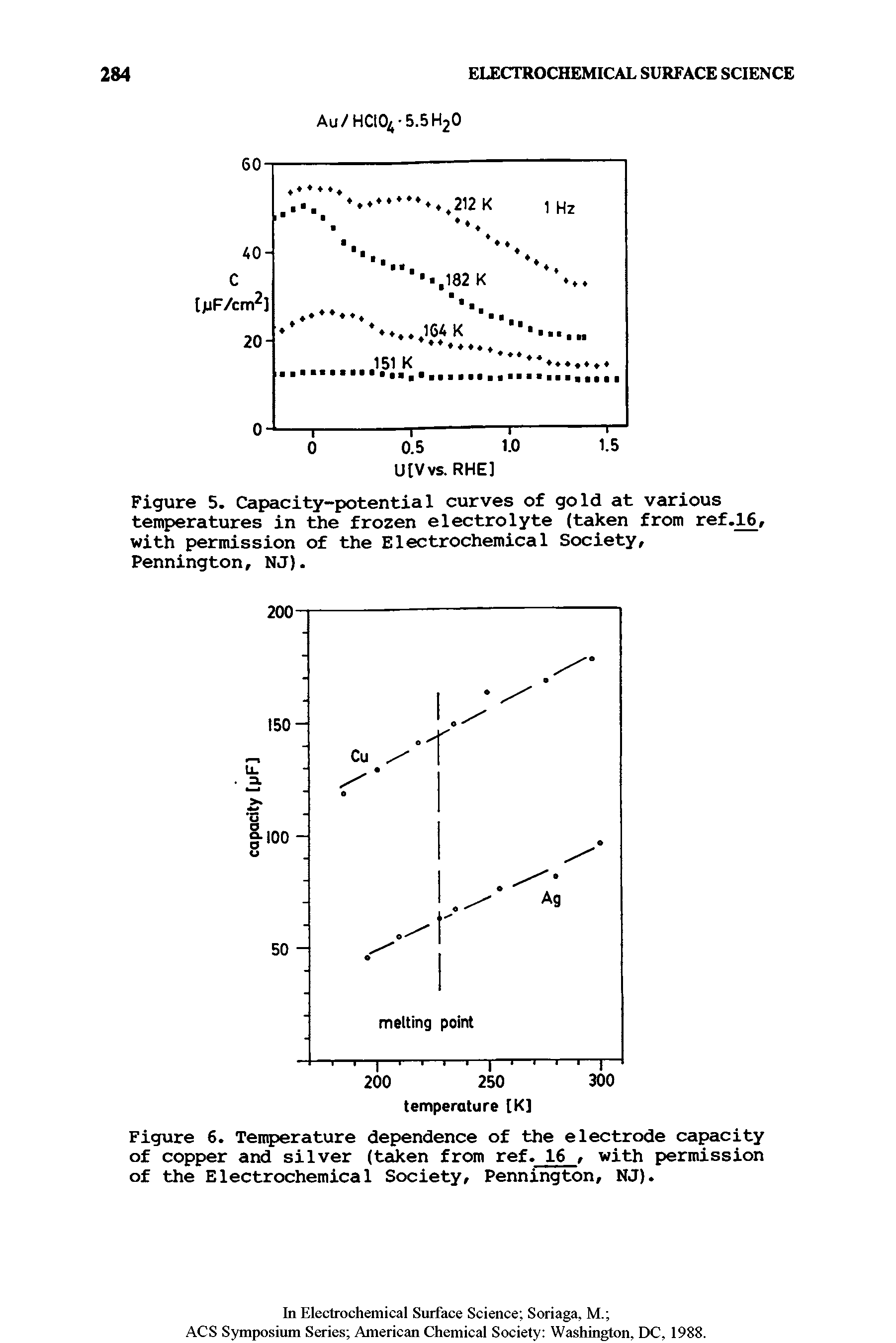 Figure 6. Temperature dependence of the electrode capacity of copper and silver (taken from ref. 16, with permission of the Electrochemical Society, Pennington, NJ).