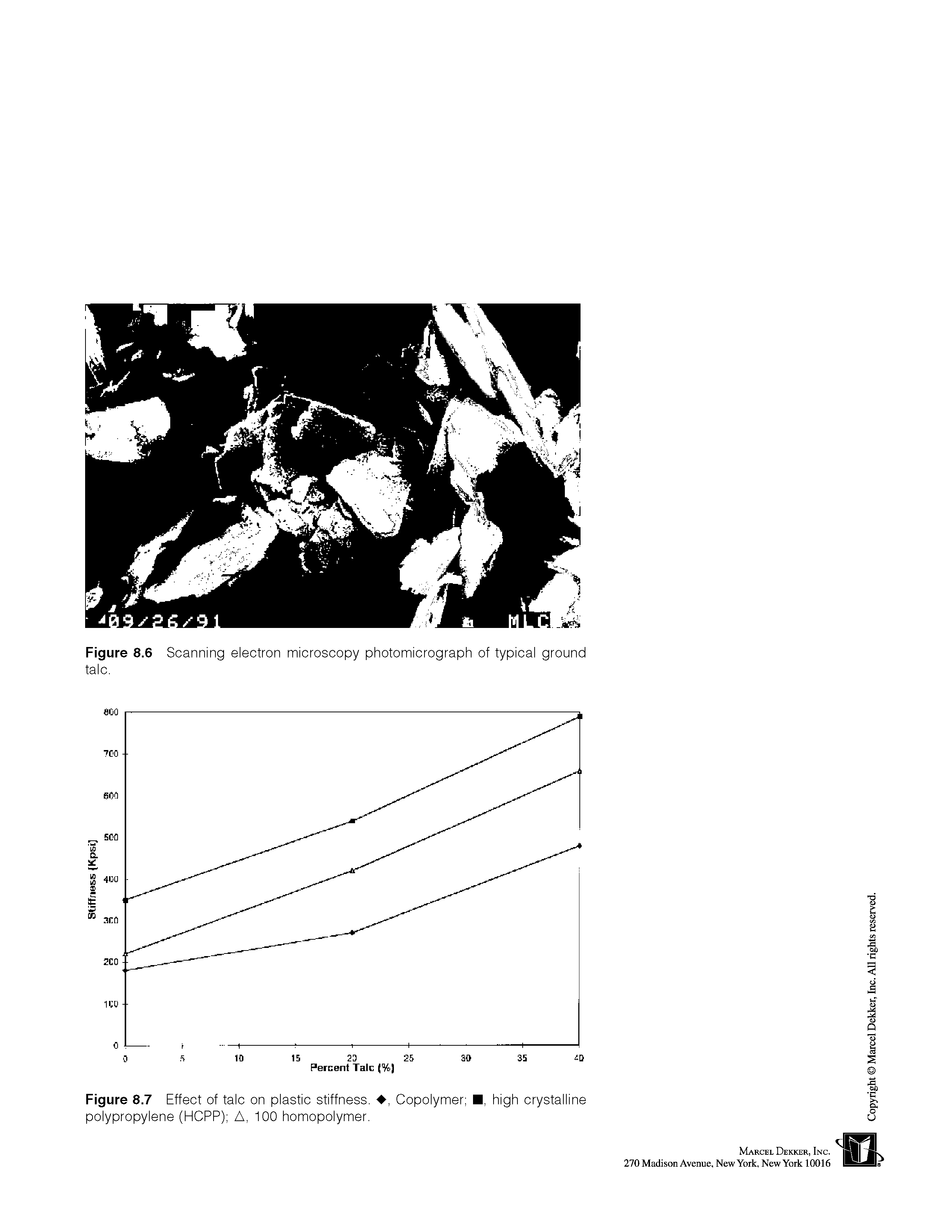 Figure 8.7 Effect of talc on plastic stiffness. , Copolymer , high crystalline polypropylene (HCPP) A, 100 homopolymer.