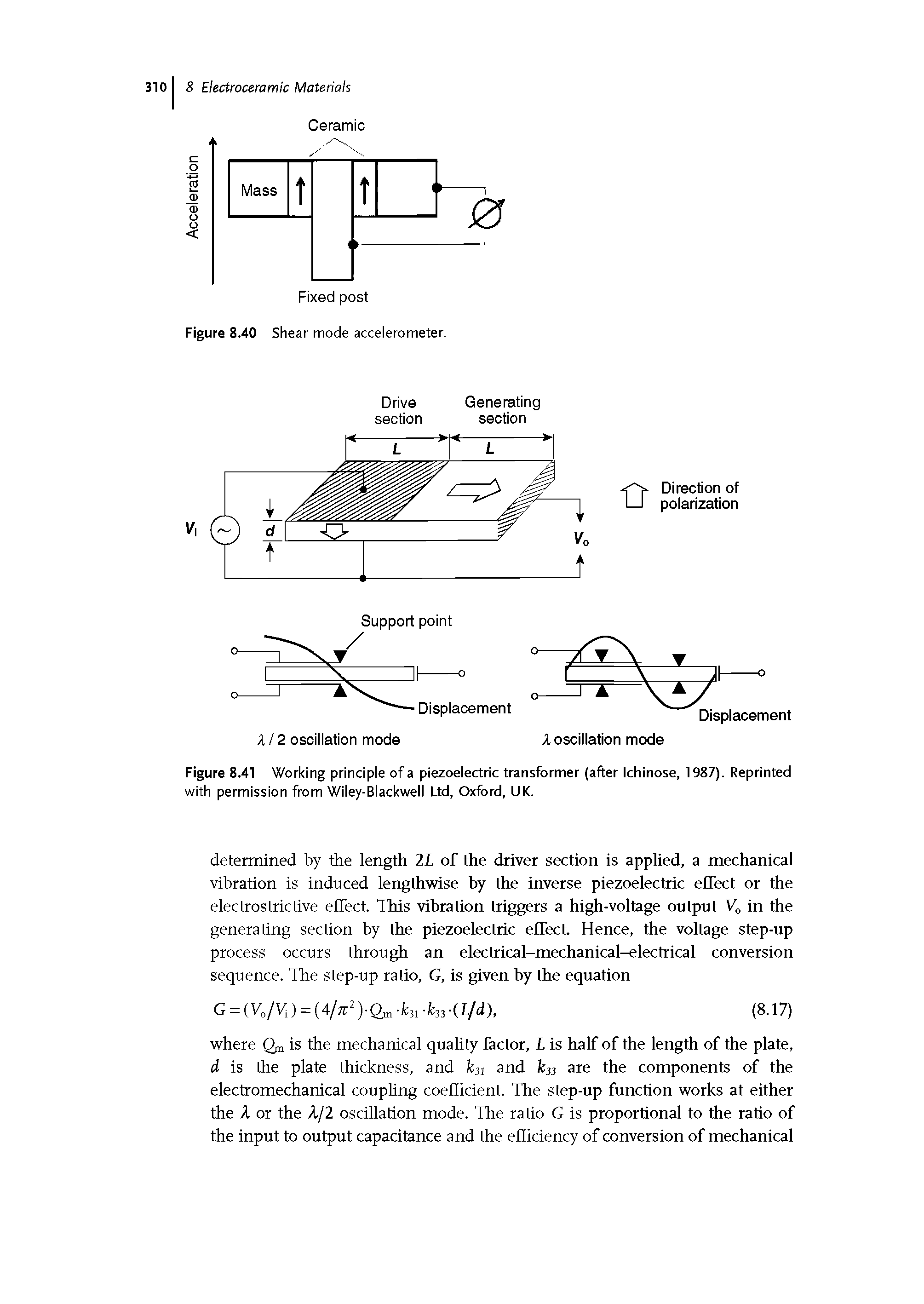 Figure 8.41 Working principle of a piezoelectric transformer (after Ichinose, 1987). Reprinted with permission from Wiley-Blackwell Ltd, Oxford, UK.