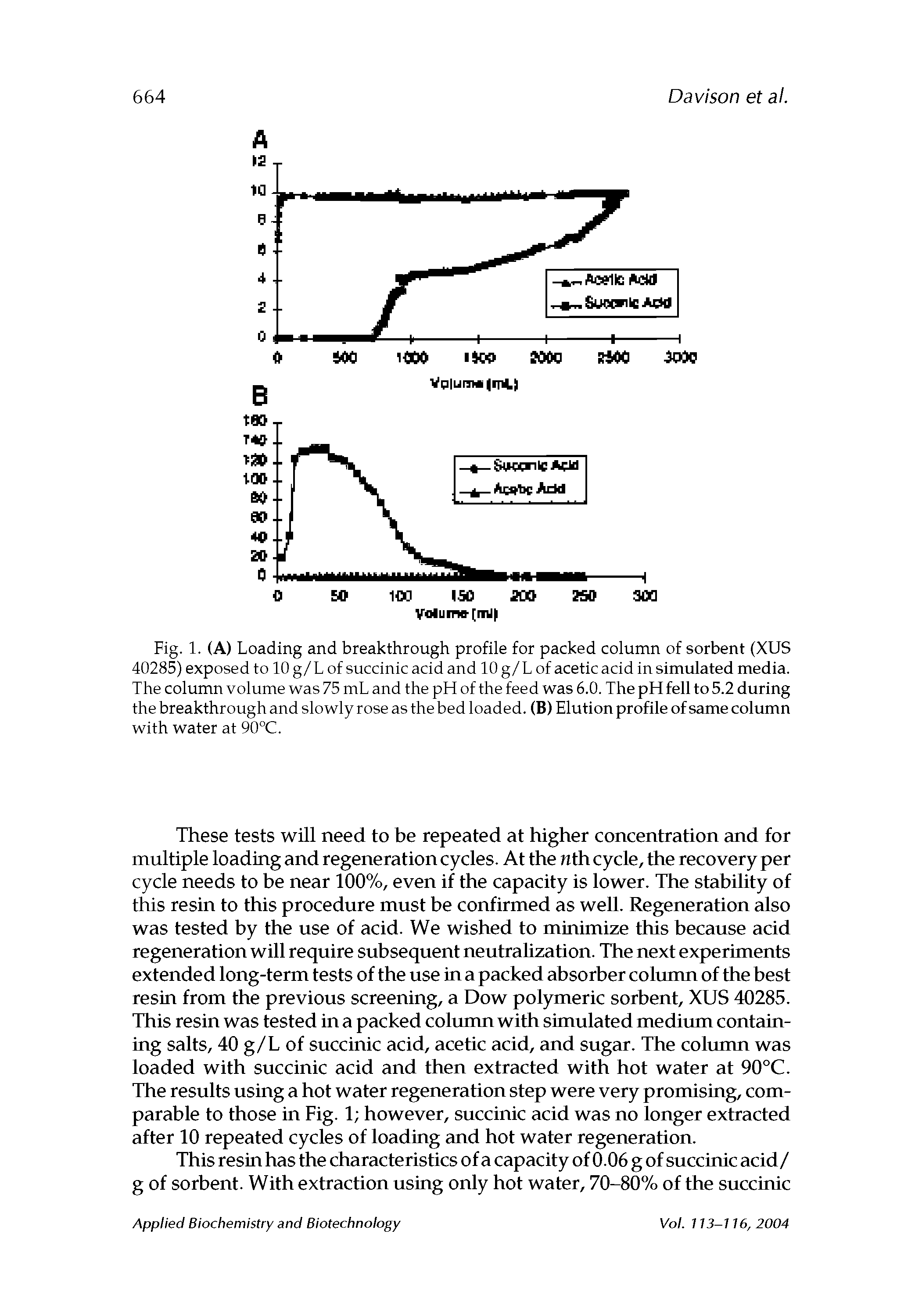 Fig. 1. (A) Loading and breakthrough profile for packed column of sorbent (XUS 40285) exposed to 10 g/L of succinic acid and 10 g/L of acetic acid in simulated media. The column volume was 75 mL and the pH of the feed was 6.0. The pH fell to 5.2 during the breakthrough and slowly rose as the bed loaded. (B) Elution profile of same column with water at 90°C.