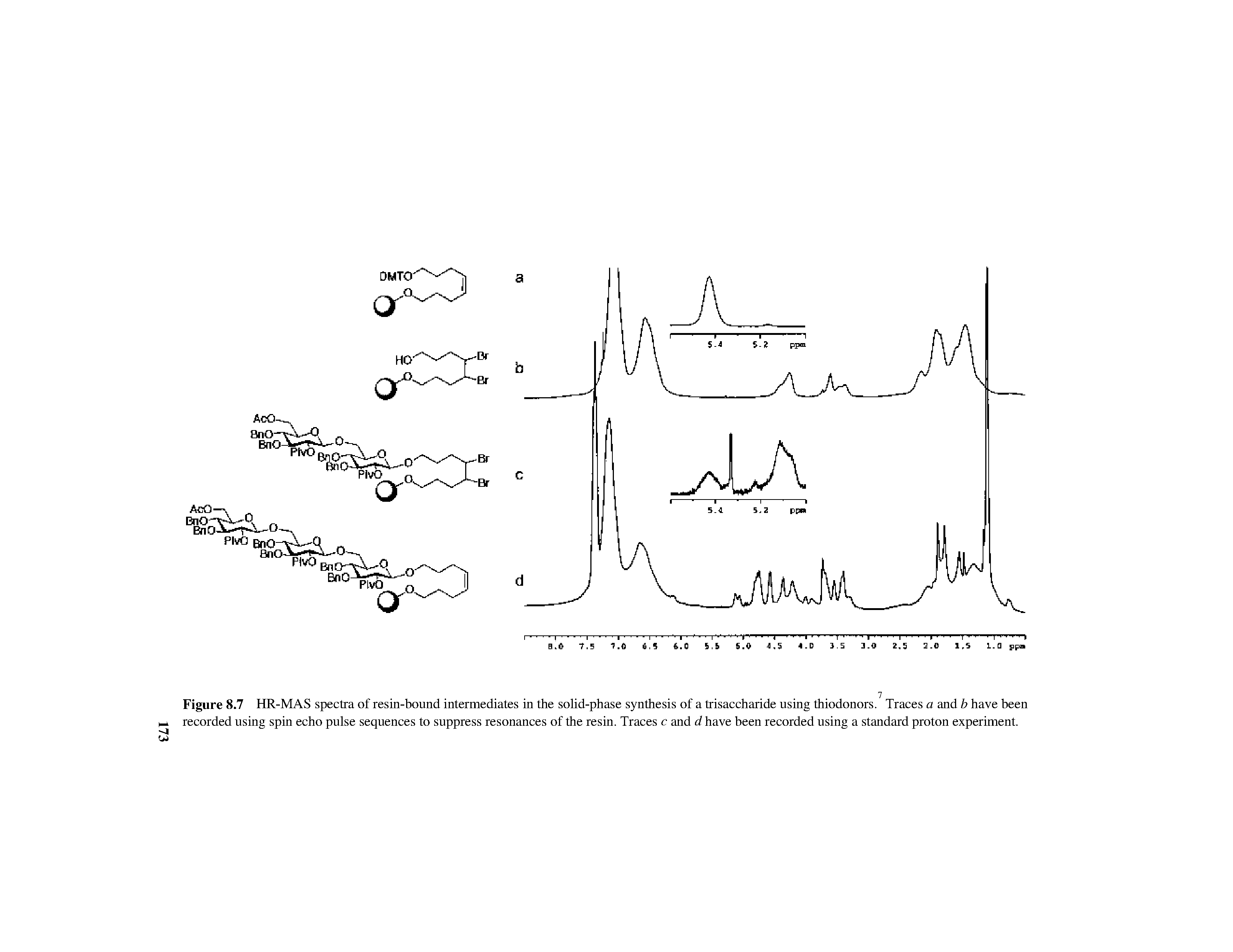 Figure 8.7 HR-MAS spectra of resin-bound intermediates in the solid-phase synthesis of a trisaccharide using thiodonors. Traces a and b have been recorded using spin echo pulse sequences to suppress resonances of the resin. Traces c and d have been recorded using a standard proton experiment.