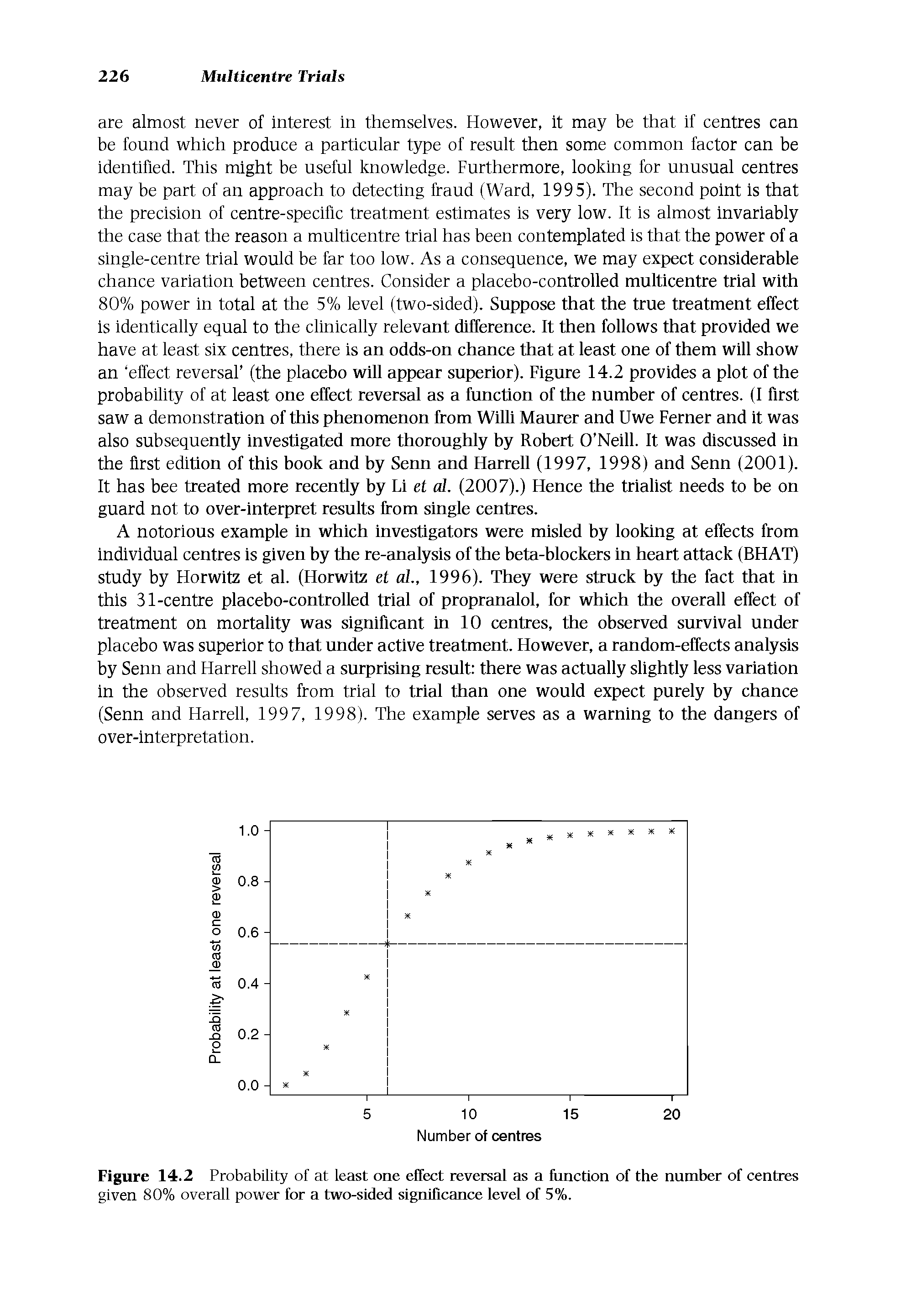 Figure 14.2 Probability of at least one effect reversal as a function of the number of centres given 80% overall power for a two-sided significance level of 5%.