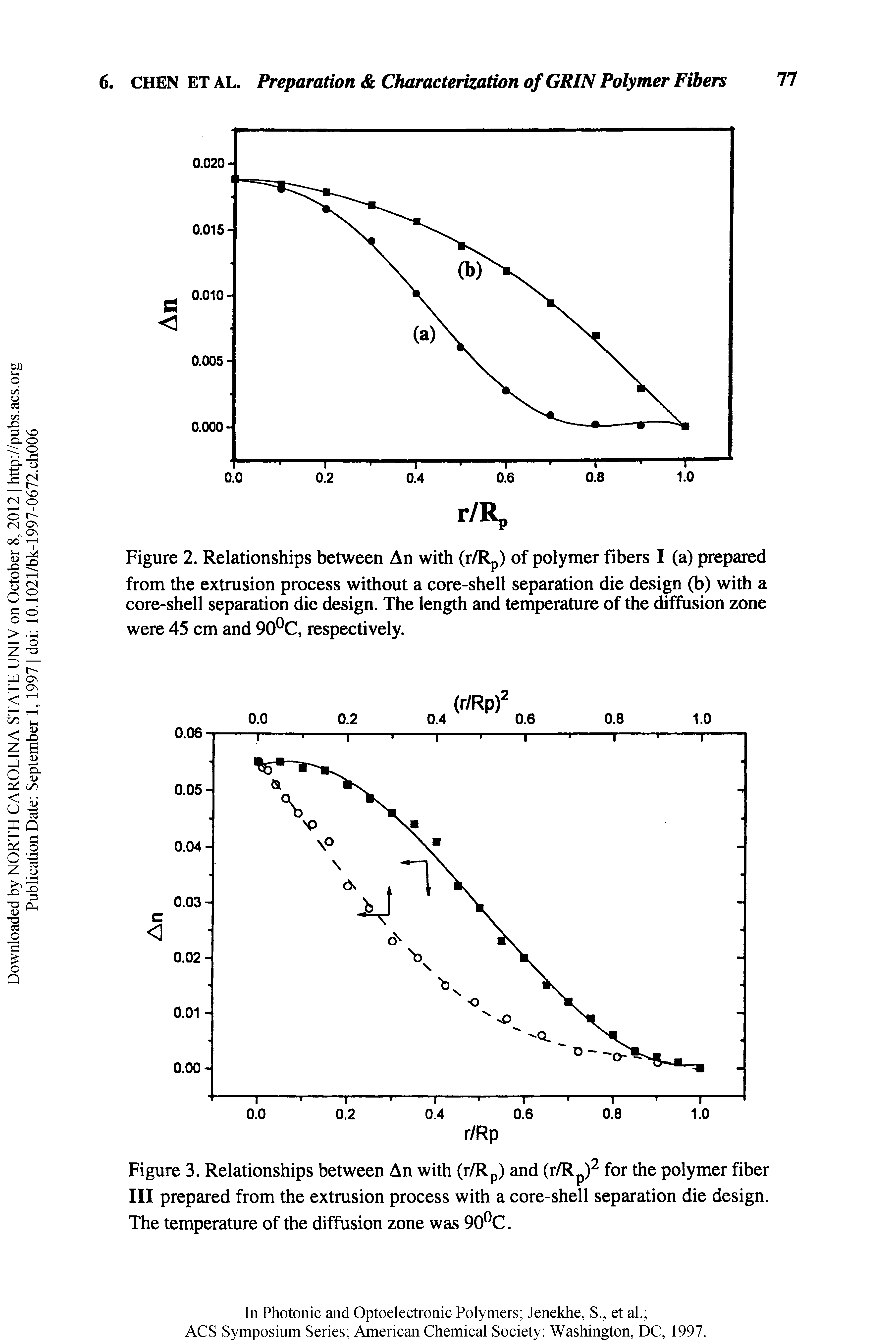 Figure 3. Relationships between An with (r/Rp) and (r/Rp) for the polymer fiber III prepared from the extrusion process with a core-shell separation die design. The temperature of the diffusion zone was 90 C.