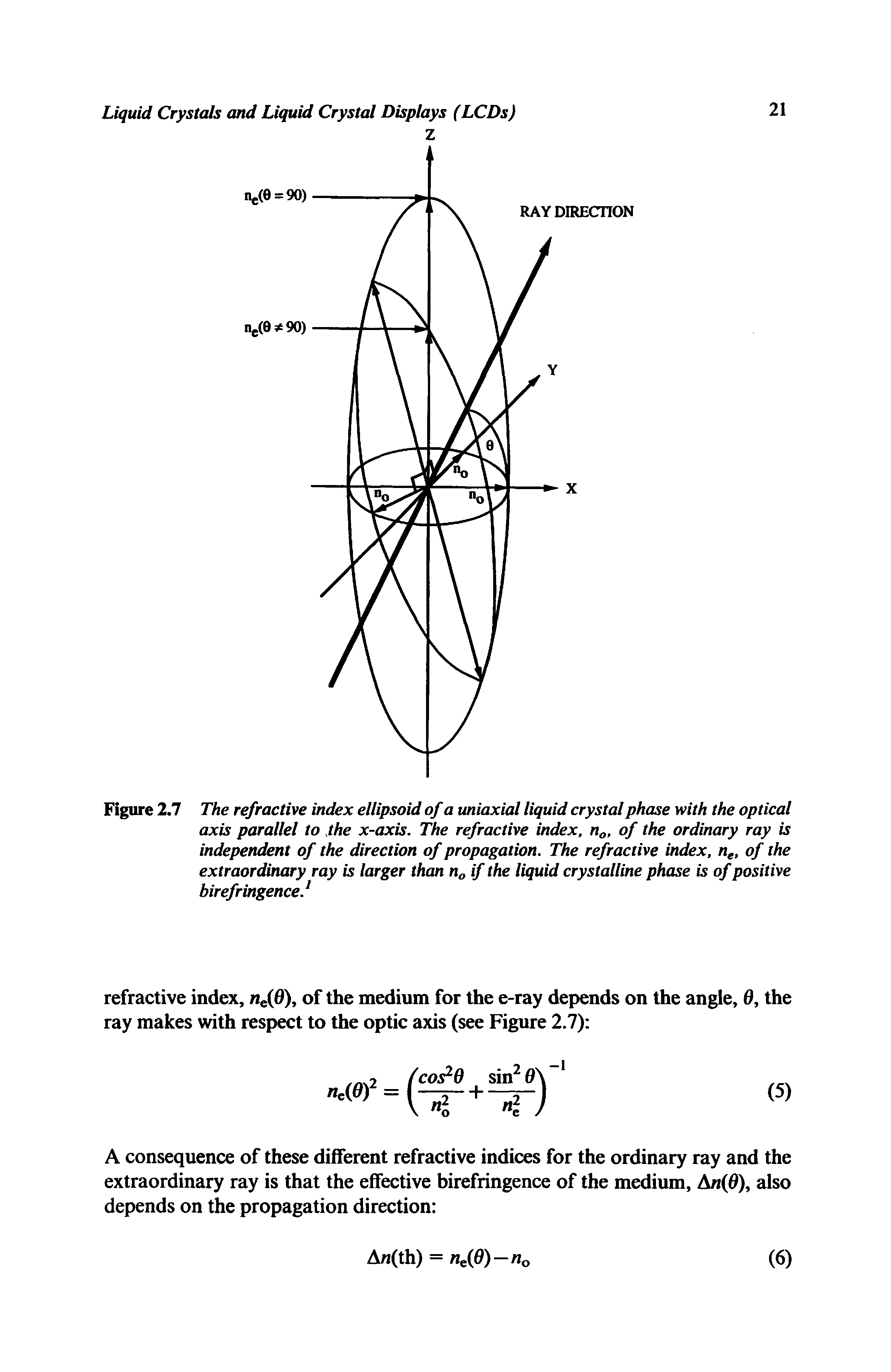 Figure 2.7 The refractive index ellipsoid of a uniaxial liquid crystal phase with the optical axis parallel to ihe x-axis. The refractive index, no, of the ordinary ray is independent of the direction of propagation. The refractive index, ng, of the extraordinary ray is larger than n if the liquid crystalline phase is of positive birefringence. ...