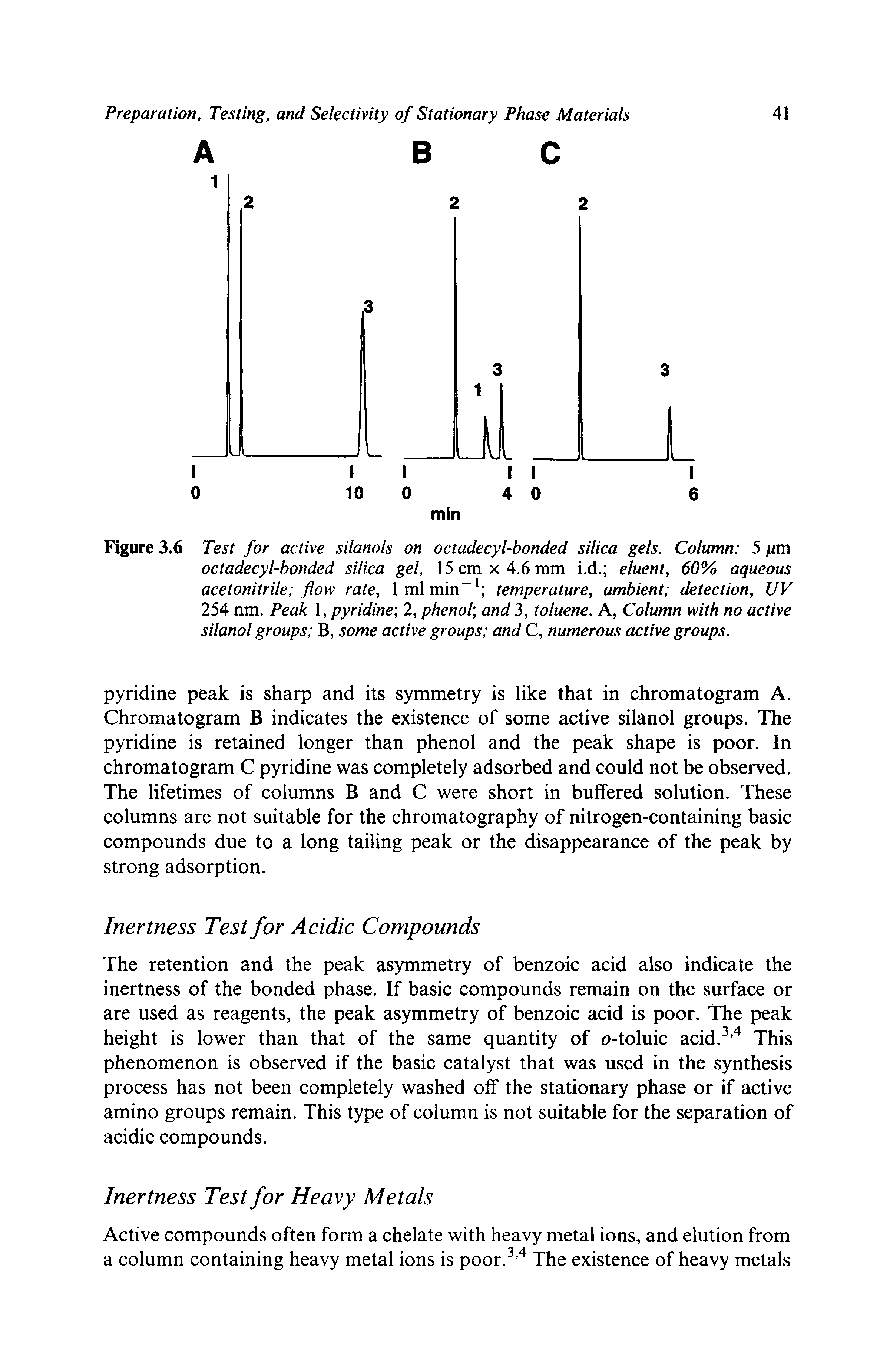 Figure 3.6 Test for active silanols on octadecyl-bonded silica gels. Column 5 pm octadecyl-bonded silica gel, 15 cm x 4.6 mm i.d. eluent, 60% aqueous acetonitrile flow rate, 1ml min-1 temperature, ambient detection, UV 254 nm. Peak 1, pyridine 2, phenol, and 3, toluene. A, Column with no active silanol groups B, some active groups and C, numerous active groups.