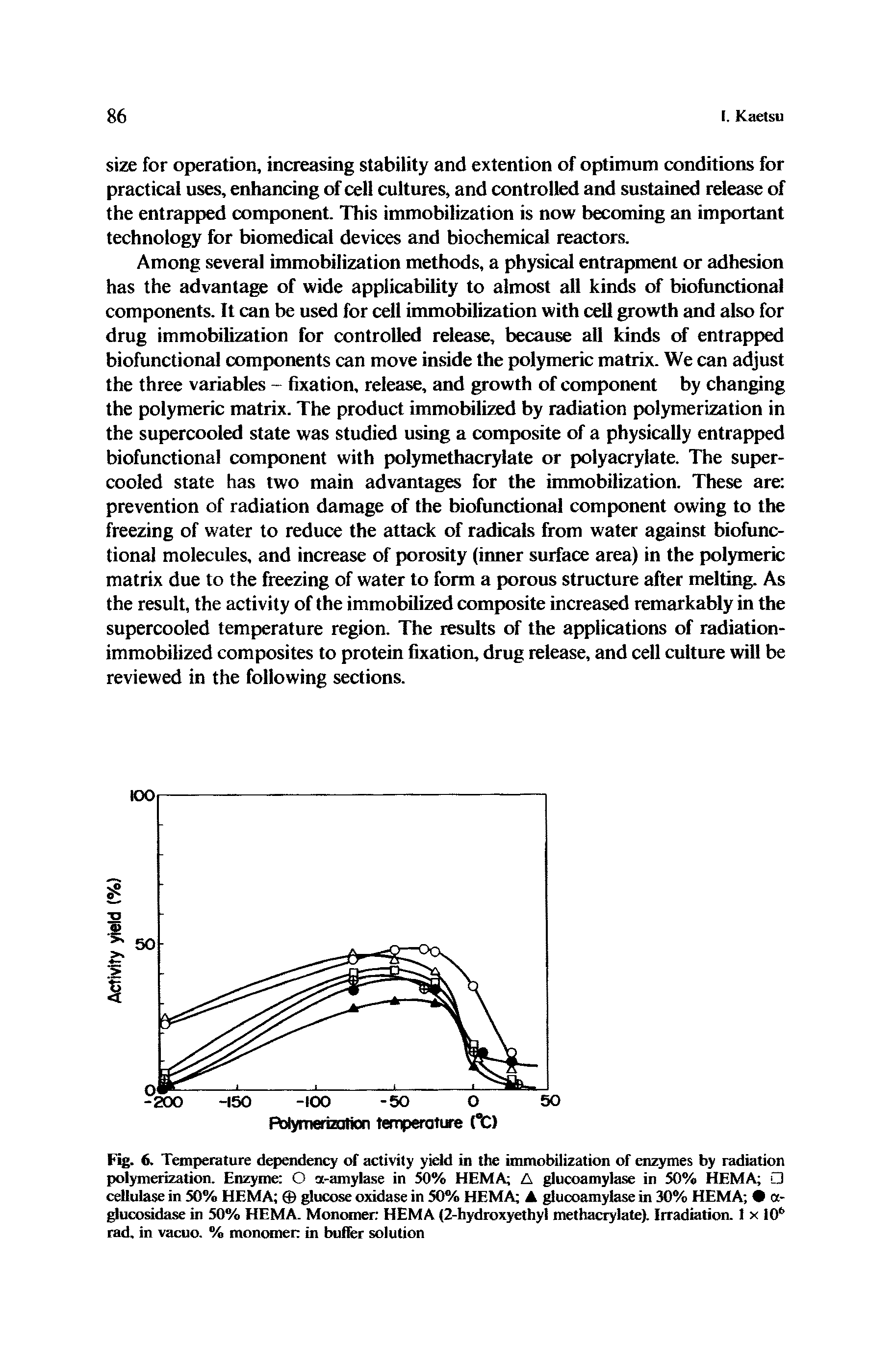 Fig. 6. Temperature dependency of activity yield in the immobilization of enzymes by radiation polymerization. Enzyme O ot-amylase in 50% HEMA A glucoamyla.se in 50% HEMA cellulase in 50% HEMA glucose oxidase in 50% HEMA A glucoamylase in 30% HEMA a-glucosidase in 50% HEMA. Monomer HEMA (2-hydroxyethyl methacrylate). Irradiation. 1 x 106 rad, in vacuo. % monomen in buffer solution...