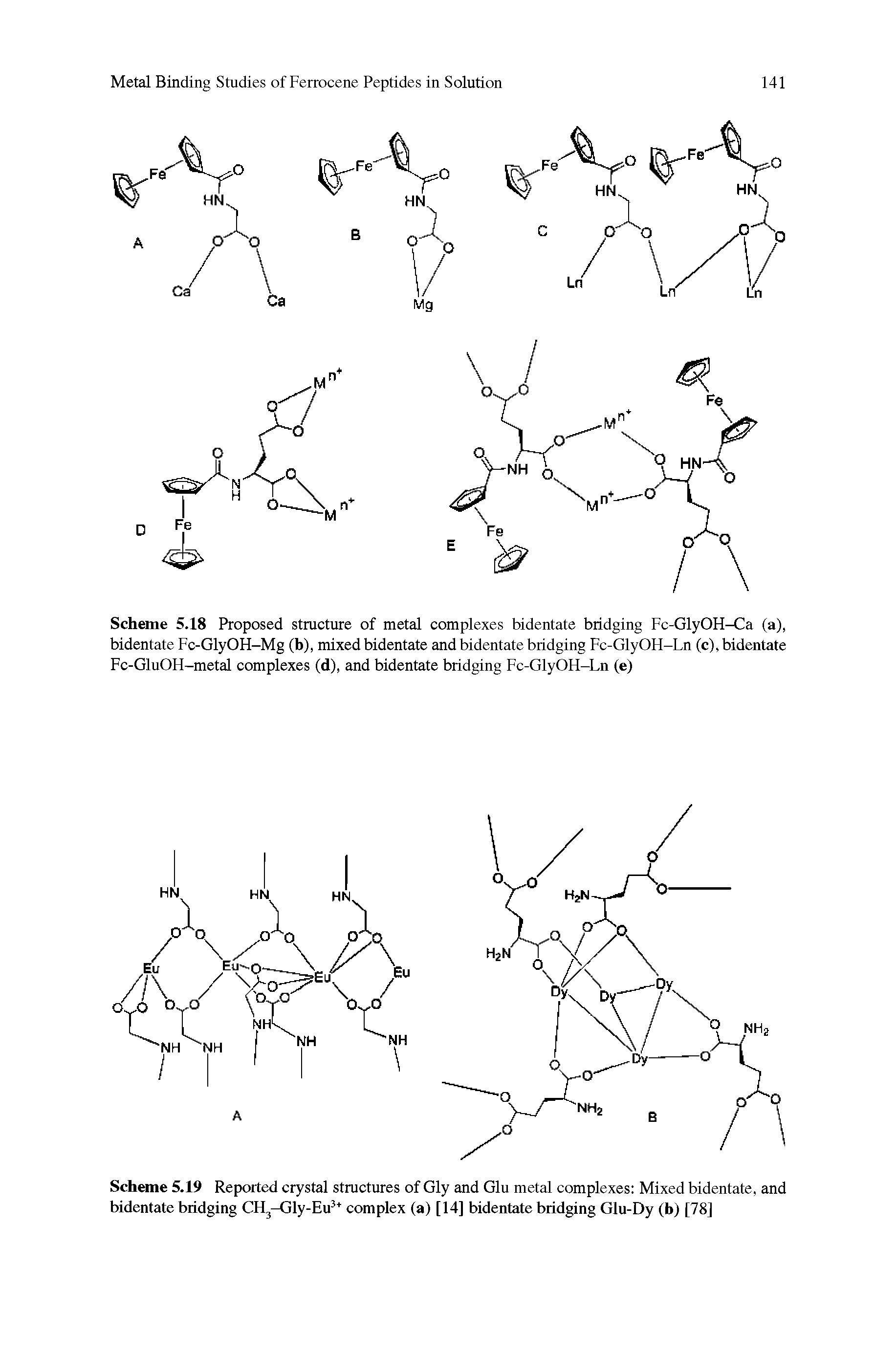 Scheme 5.18 Proposed structure of metal complexes bidentate bridging Fc-GlyOH-Ca (a), bidentate Fc-GlyOH-Mg (b), mixed bidentate and bidentate bridging Fc-GlyOH-Ln (c), bidentate Fc-GluOH-metal complexes (d), and bidentate bridging Fc-GlyOH-Ln (e)...