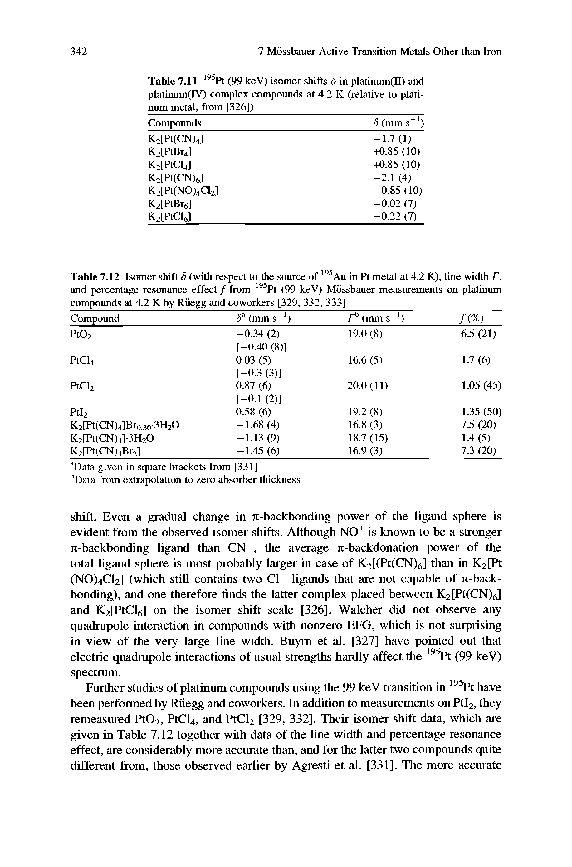 Table 7.12 Isomer shift 5 (with respect to the source of Au in Pt metal at 4.2 K), line width F, and percentage resonance effect / from Pt (99 keV) Mdssbauer measurements on platinum compounds at 4.2 K by Riiegg and coworkers [329, 332, 333]...