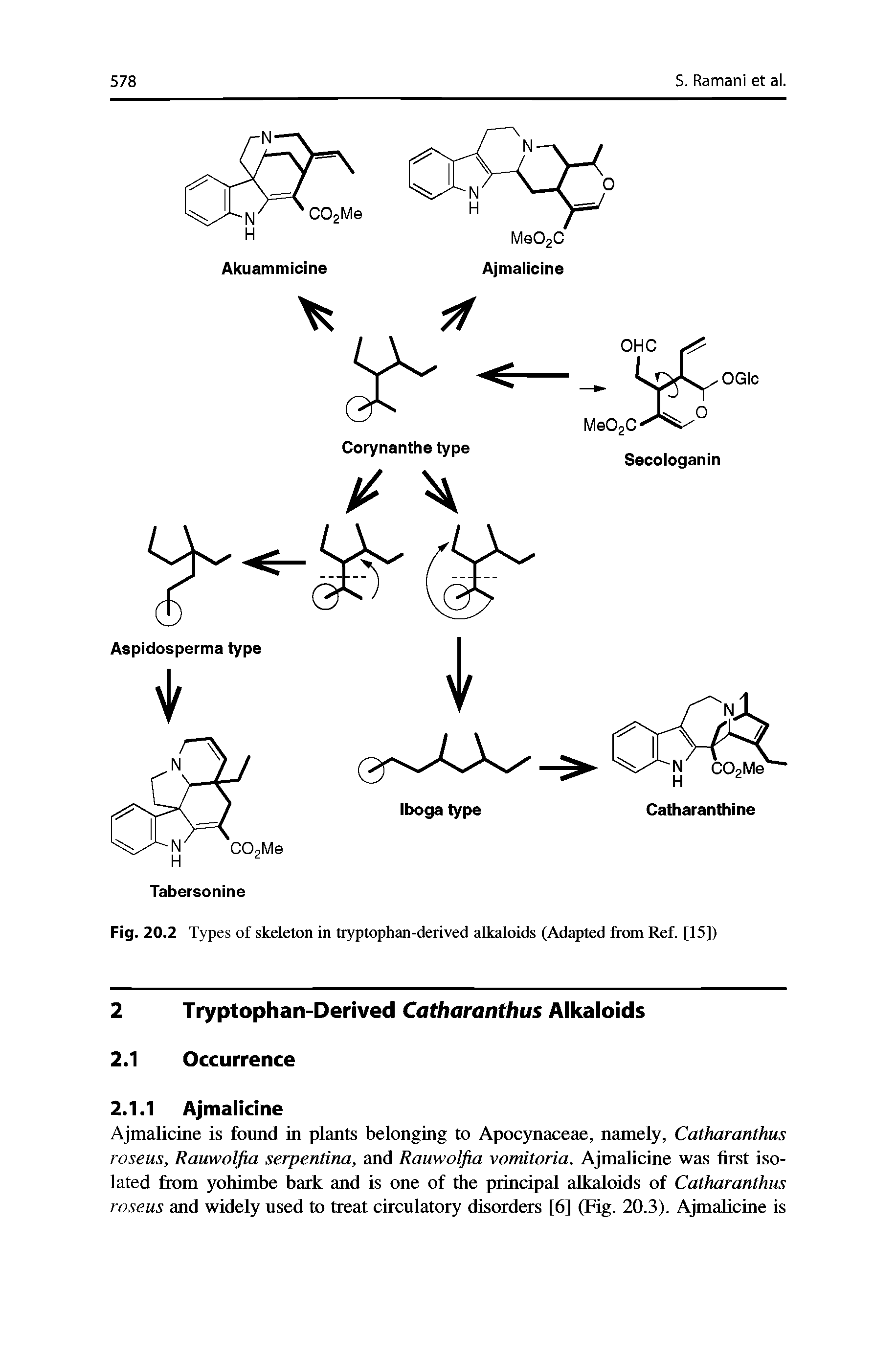 Fig. 20.2 Types of skeleton in tryptophan-derived alkaloids (Adapted frran Ref. [15])...