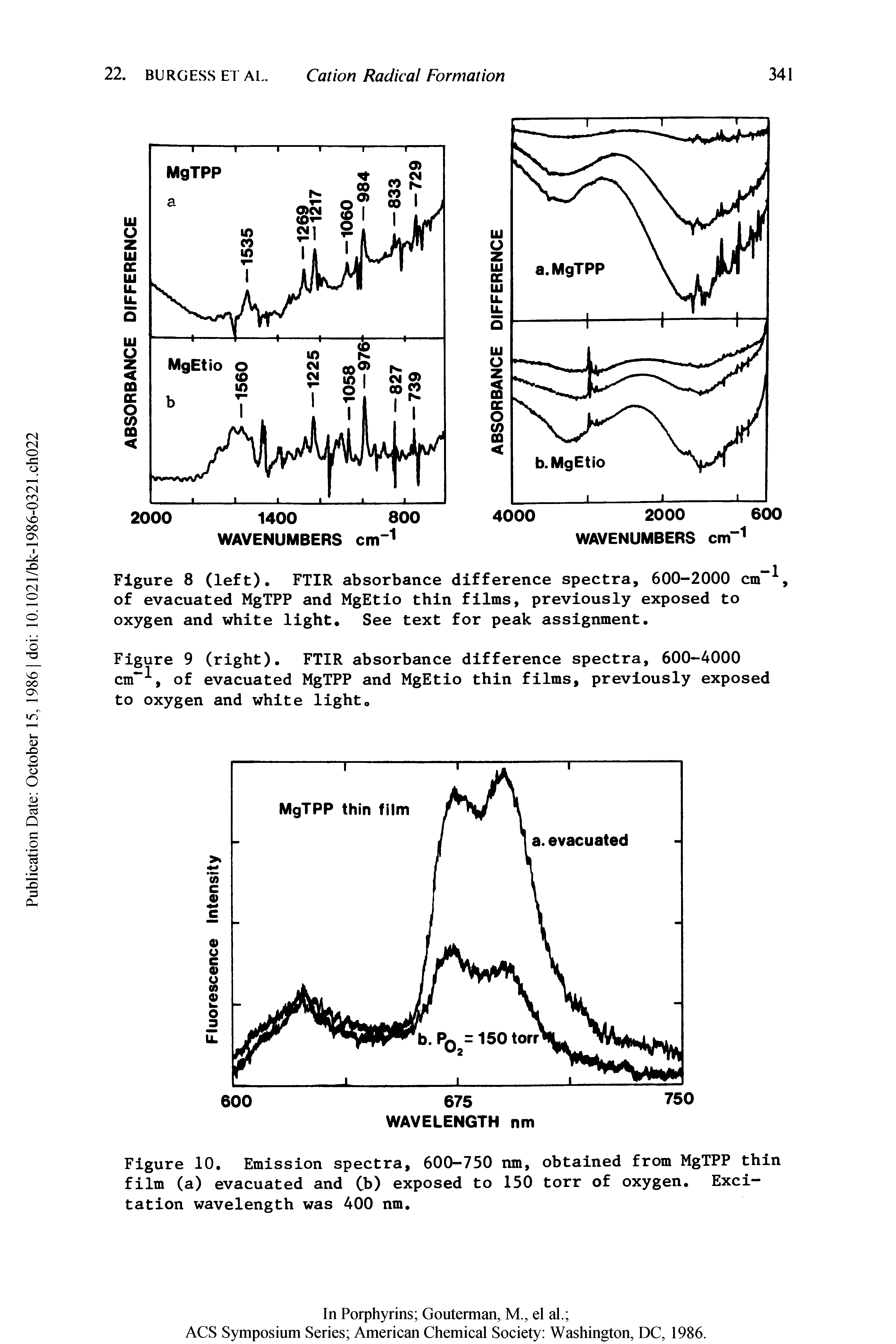 Figure 10. Emission spectra, 600-750 nm, obtained from MgTPP thin film (a) evacuated and Cb) exposed to 150 torr of oxygen. Excitation wavelength was 400 nm.