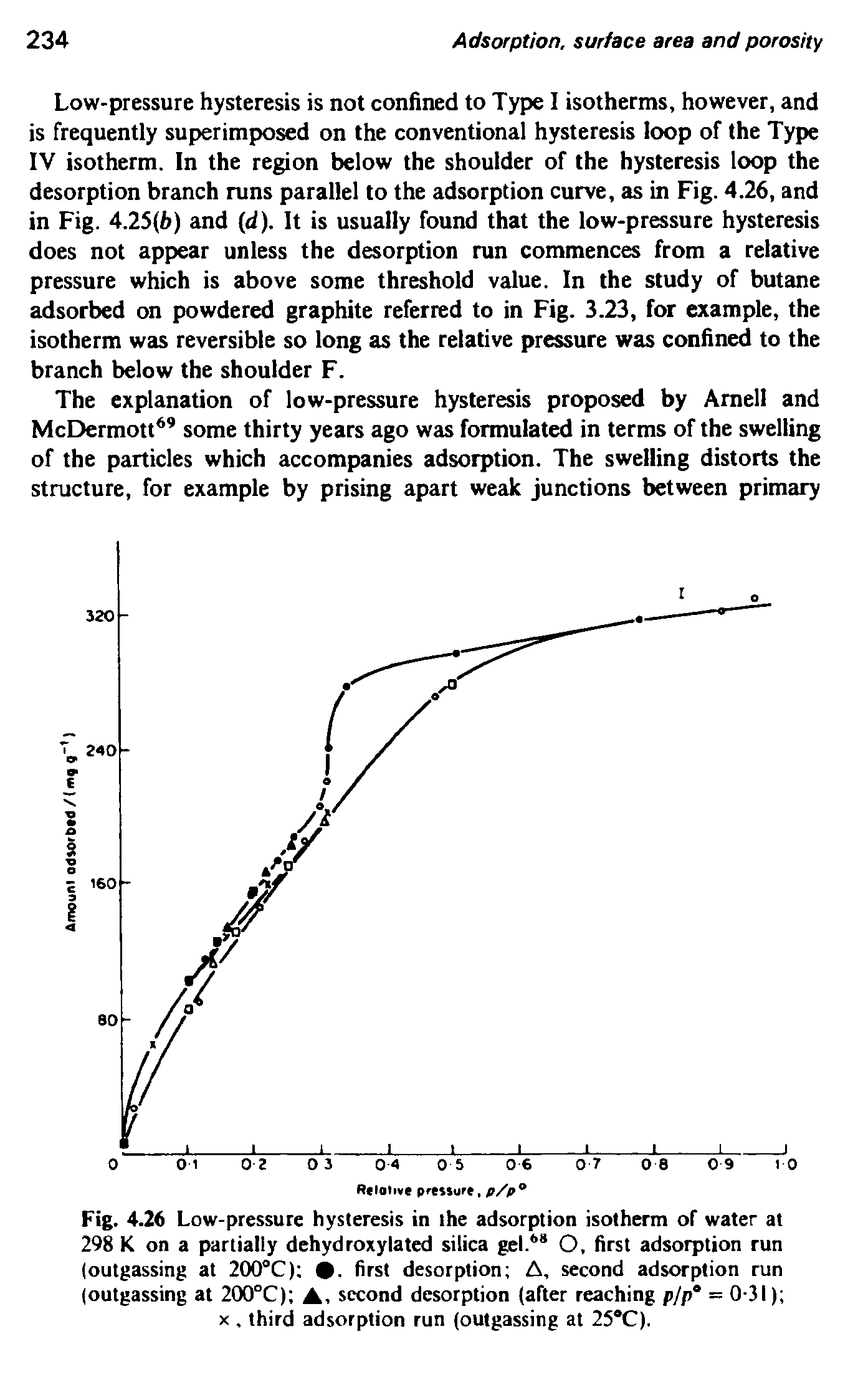 Fig. 4.26 Low-pressure hysteresis in the adsorption isotherm of water at 298 K on a partially dehydroxy la ted silica gel. O, first adsorption run (outgassing at 200°C) . first desorption A, second adsorption run (outgassing at 200°C) A. second desorption (after reaching p/p = 0-31) X, third adsorption run (outgassing at 25 C).
