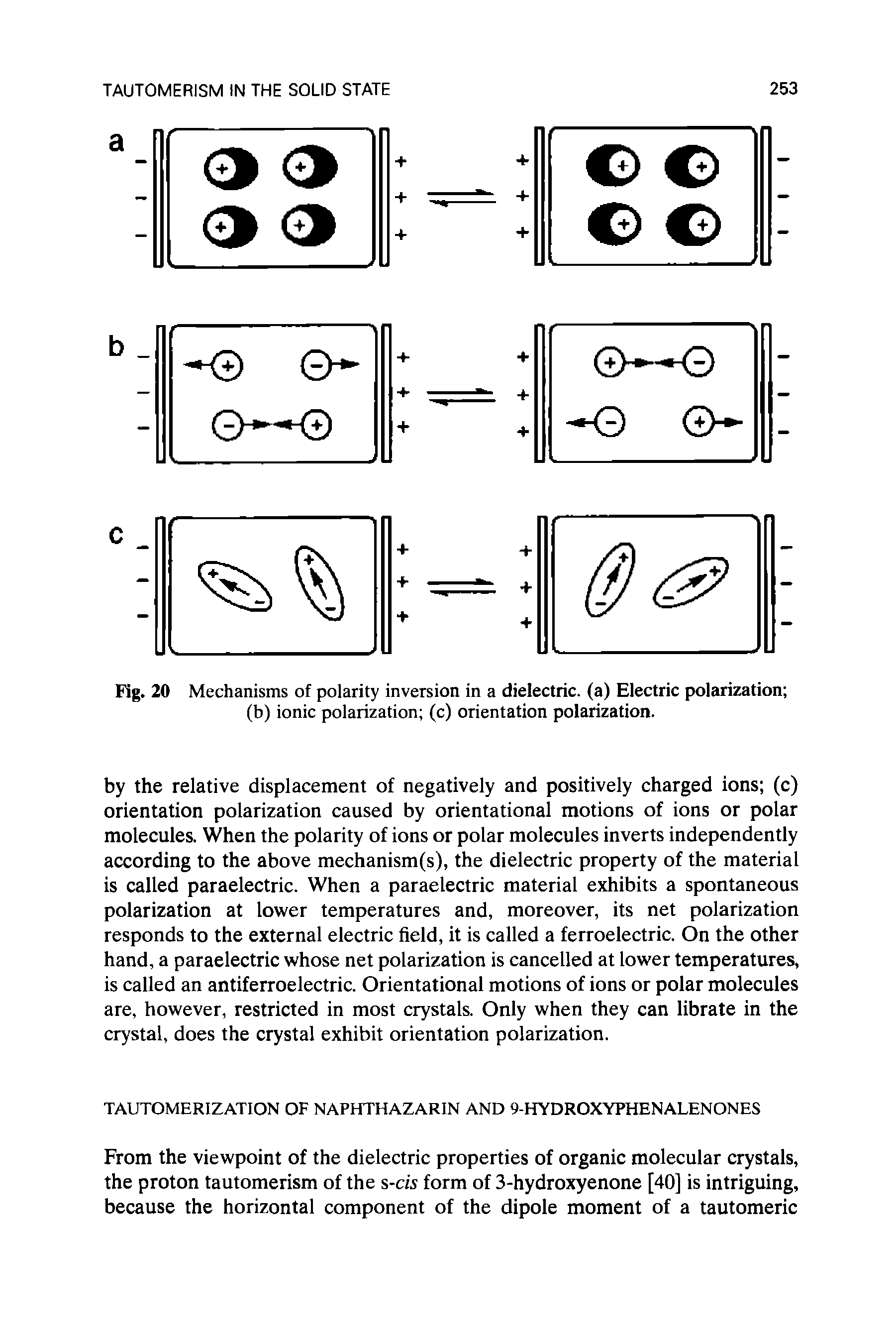 Fig. 20 Mechanisms of polarity inversion in a dielectric, (a) Electric polarization (b) ionic polarization (c) orientation polarization.