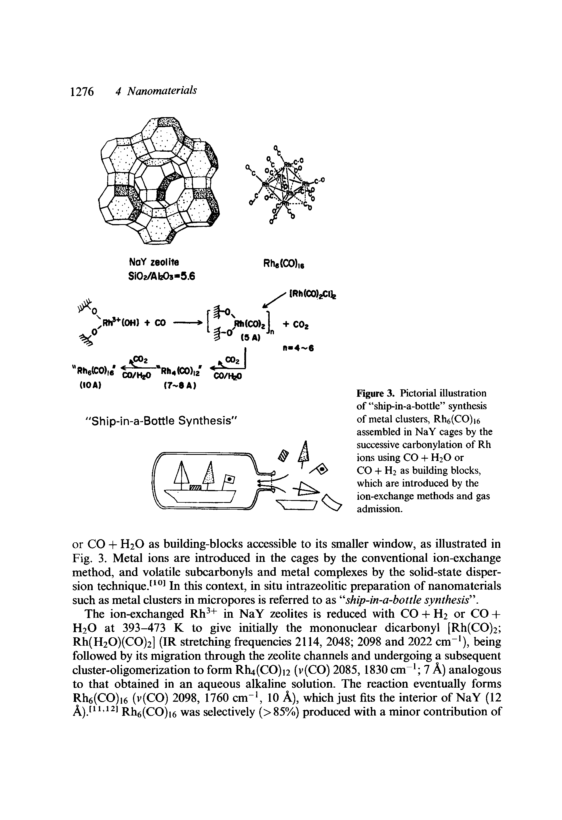 Figure 3. Pictorial illustration of ship-in-a-bottle synthesis of metal clusters, Rh6(CO)i6 assembled in NaY cages by the suecessive carbonylation of Rh ions using CO + H2O or CO + H2 as building blocks, which are introduced by the ion-exchange methods and gas admission.