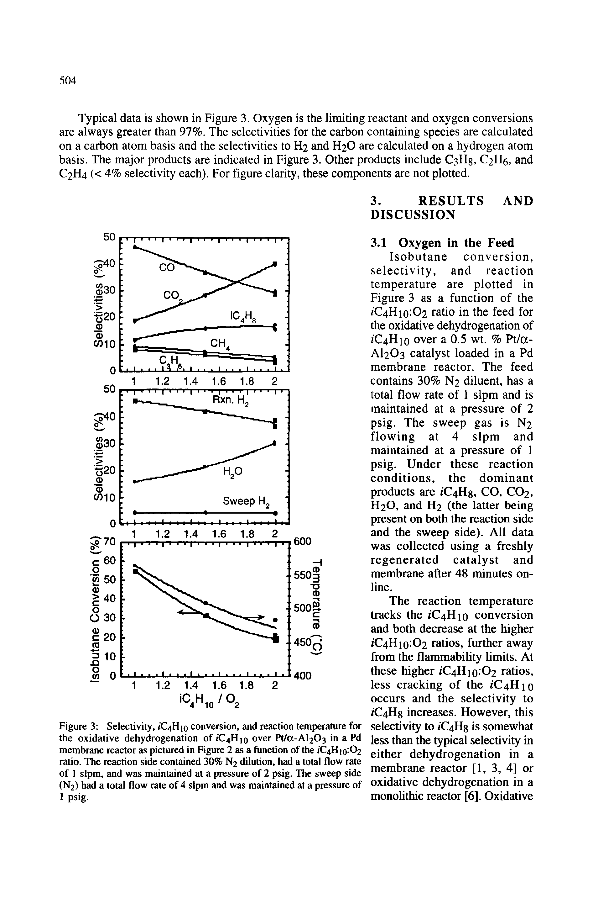 Figure 3 Selectivity, iC4H o conversion, and reaction temperature for the oxidative dehydrogenation of 1C4H10 over Pt/o-Al203 in a Pd membrane reactor as pictured in Figure 2 as a function of the iC4H o 02 ratio. The reaction side contained 30% N2 dilution, had a total flow rate of 1 sipm, and was maintained at a pressure of 2 psig. The sweep side (N2) had a total flow rate of 4 slpm and was maintained at a pressure of 1 psig.