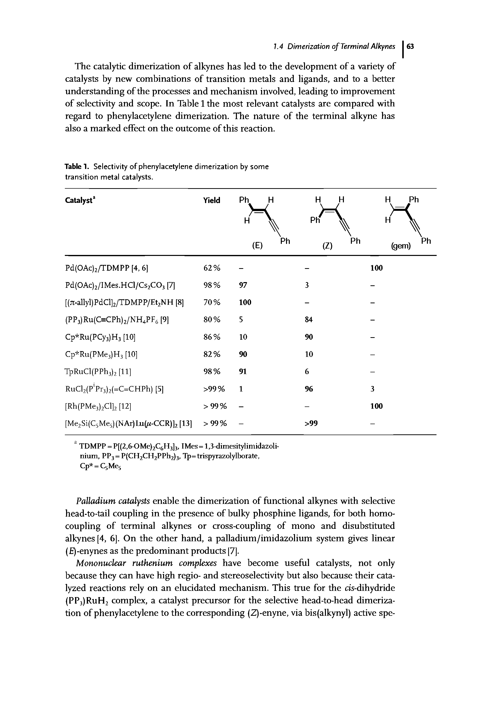 Table 1. Selectivity of phenylacetylene dimerization by some transition metal catalysts.