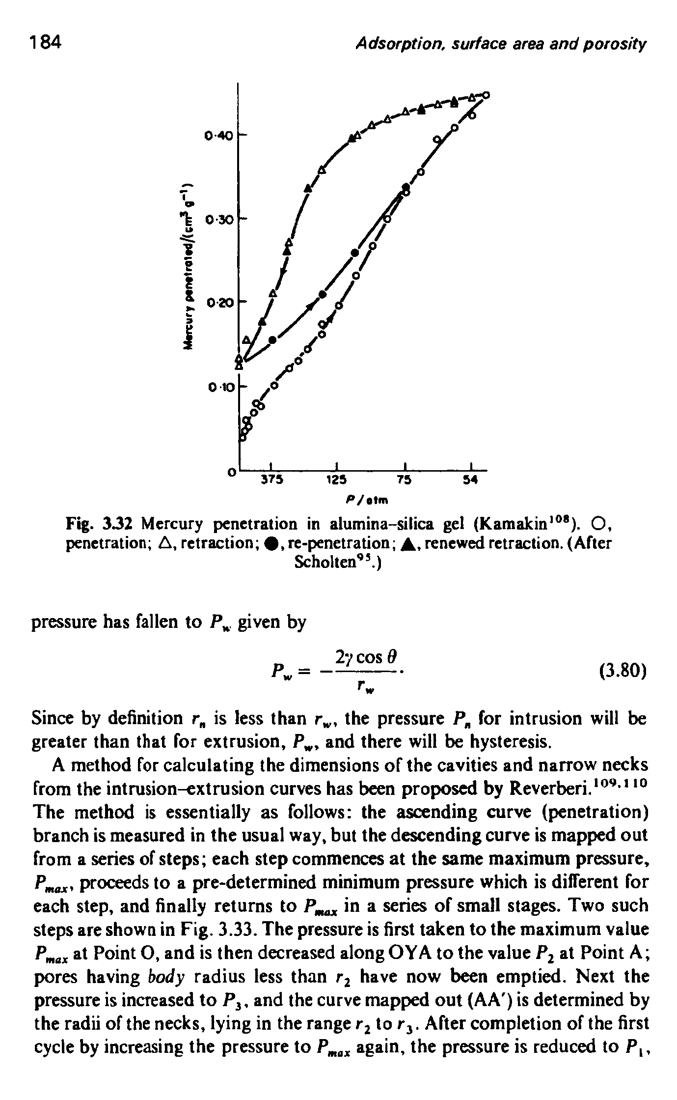 Fig. 332 Mercury penetration in alumina-silica gel (Kamakin" ). O, penetration A, retraction , re-penetration A. renewed retraction. (After...