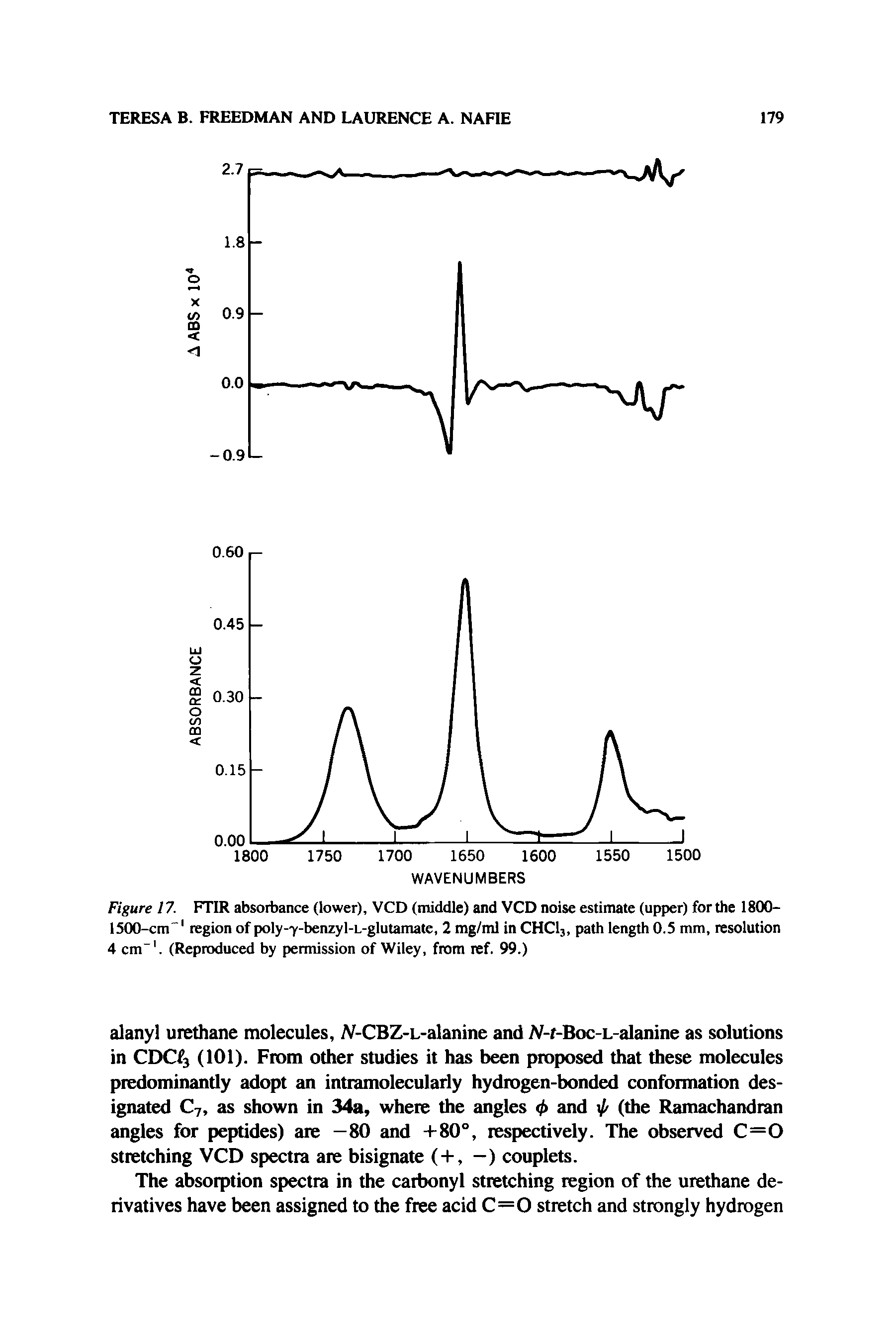 Figure 17. FTIR absorbance (lower), VCD (middle) and VCD noise estimate (upper) for the 1800-1500-cm" region of poly-7-benzyl-L-glutamate, 2 mg/ml in CHCI3, path length 0.5 mm, resolution 4 cm". (Reproduced by permission of Wiley, from ref. 99.)...
