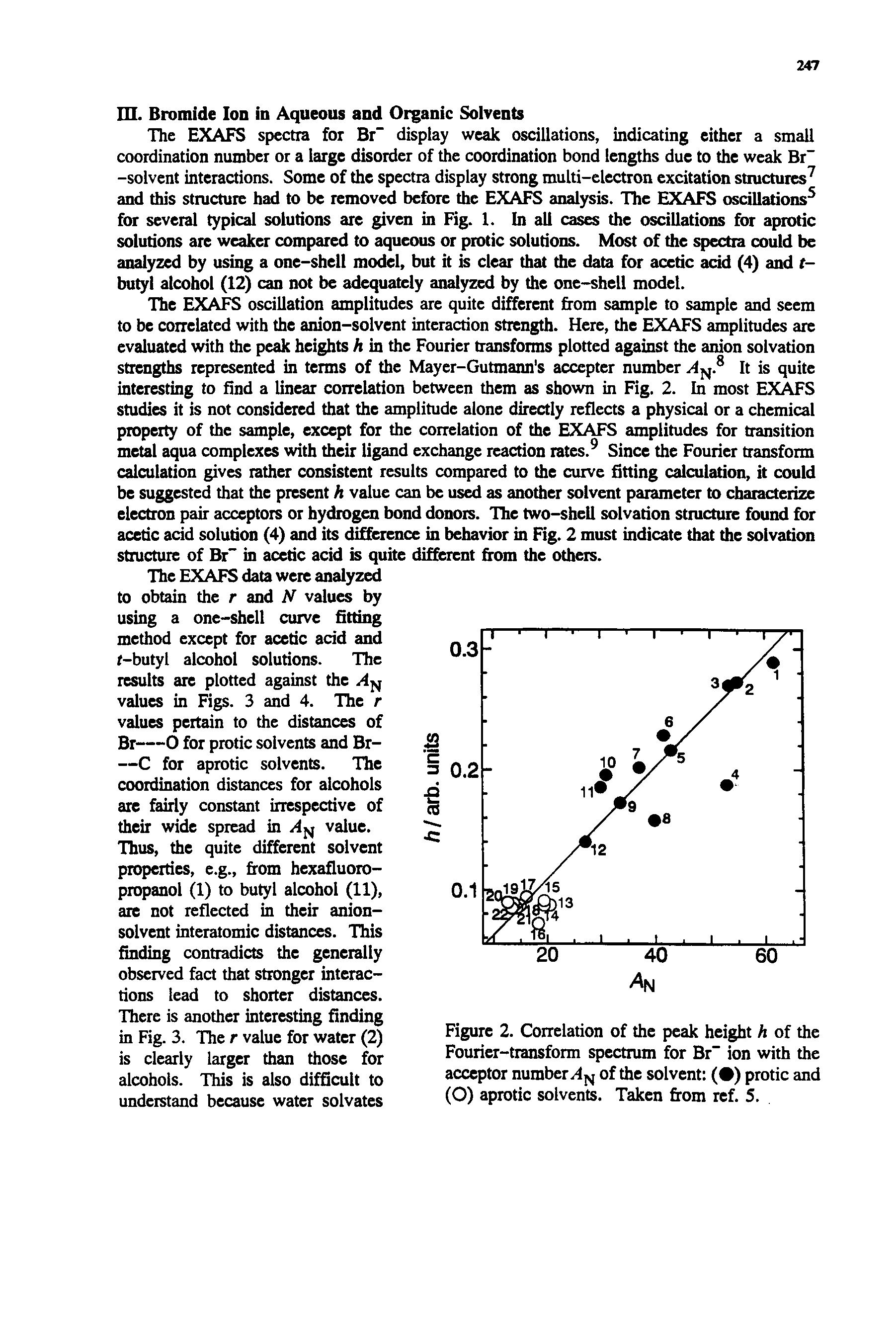 Figure 2. Correlation of the peak height h of the Fourier-ttansform spectrum for Br ion with the acceptor number/4j j of the solvent ( ) protic and (O) aprotic solvents. Taken from ref. 5.