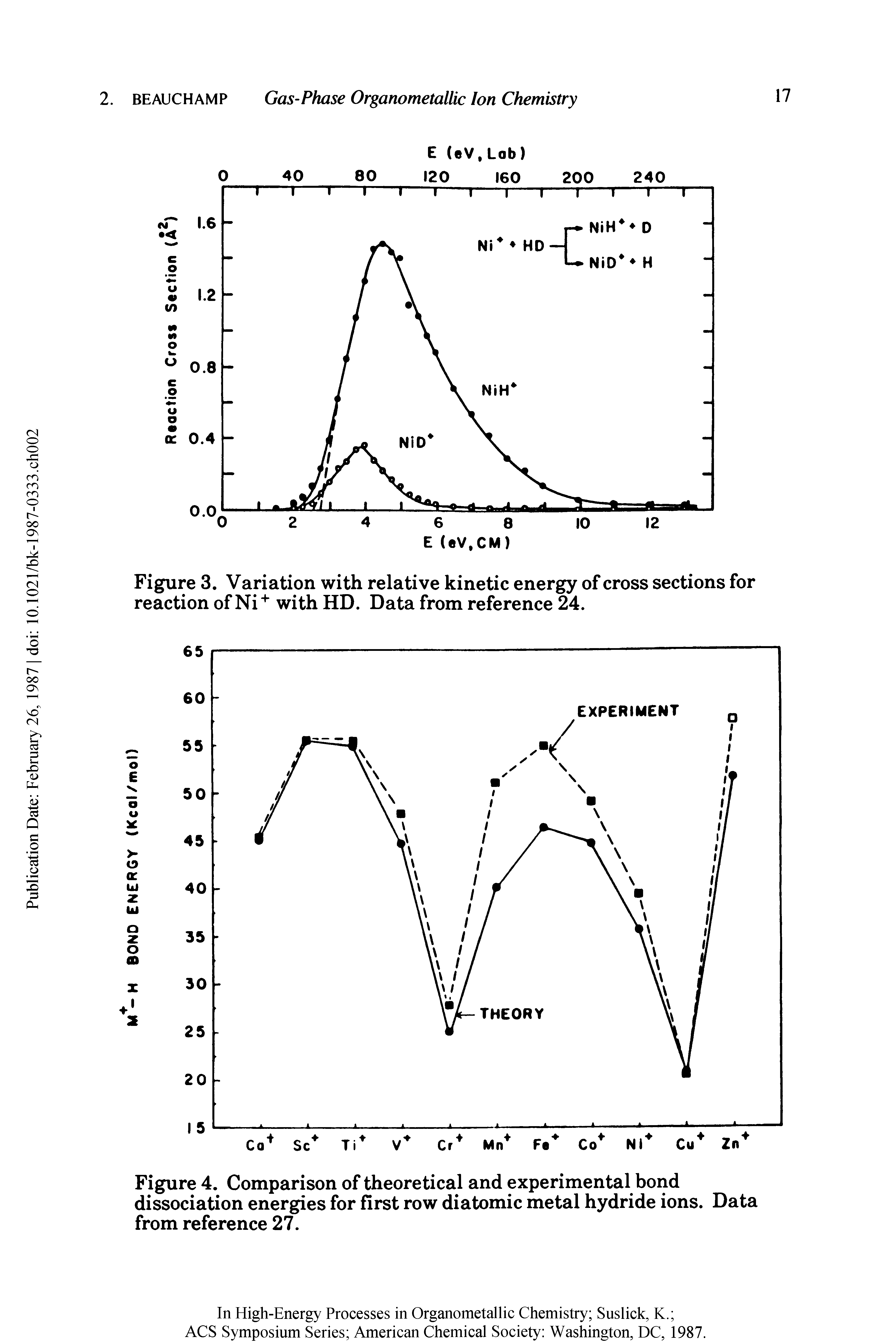 Figure 4. Comparison of theoretical and experimental bond dissociation energies for first row diatomic metal hydride ions. Data from reference 27.