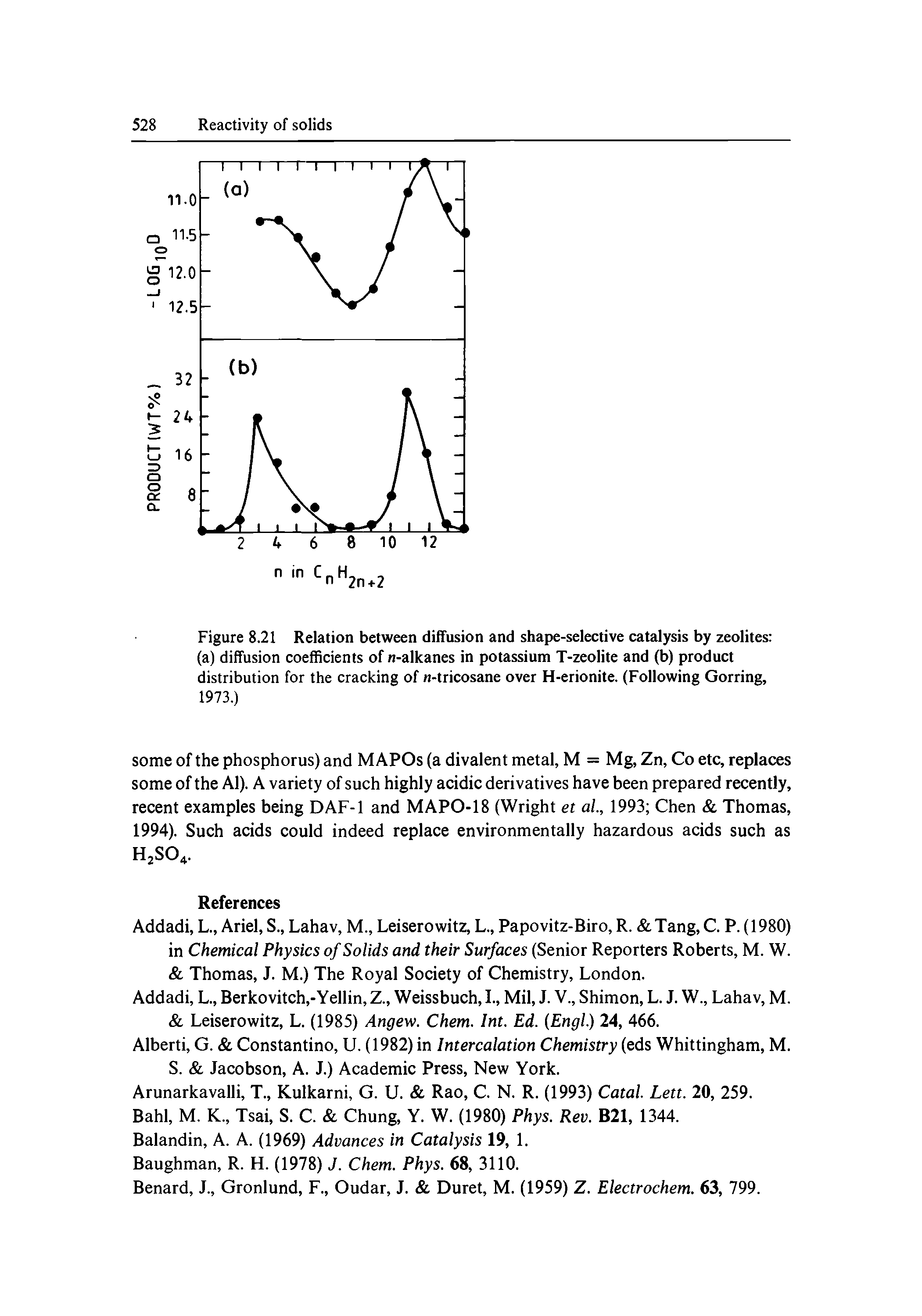 Figure 8.21 Relation between diffusion and shape-selective catalysis by zeolites (a) diffusion coefficients of -alkanes in potassium T-zeolite and (b) product distribution for the cracking of n-tricosane over H-erionite. (Following Gorring, 1973.)...