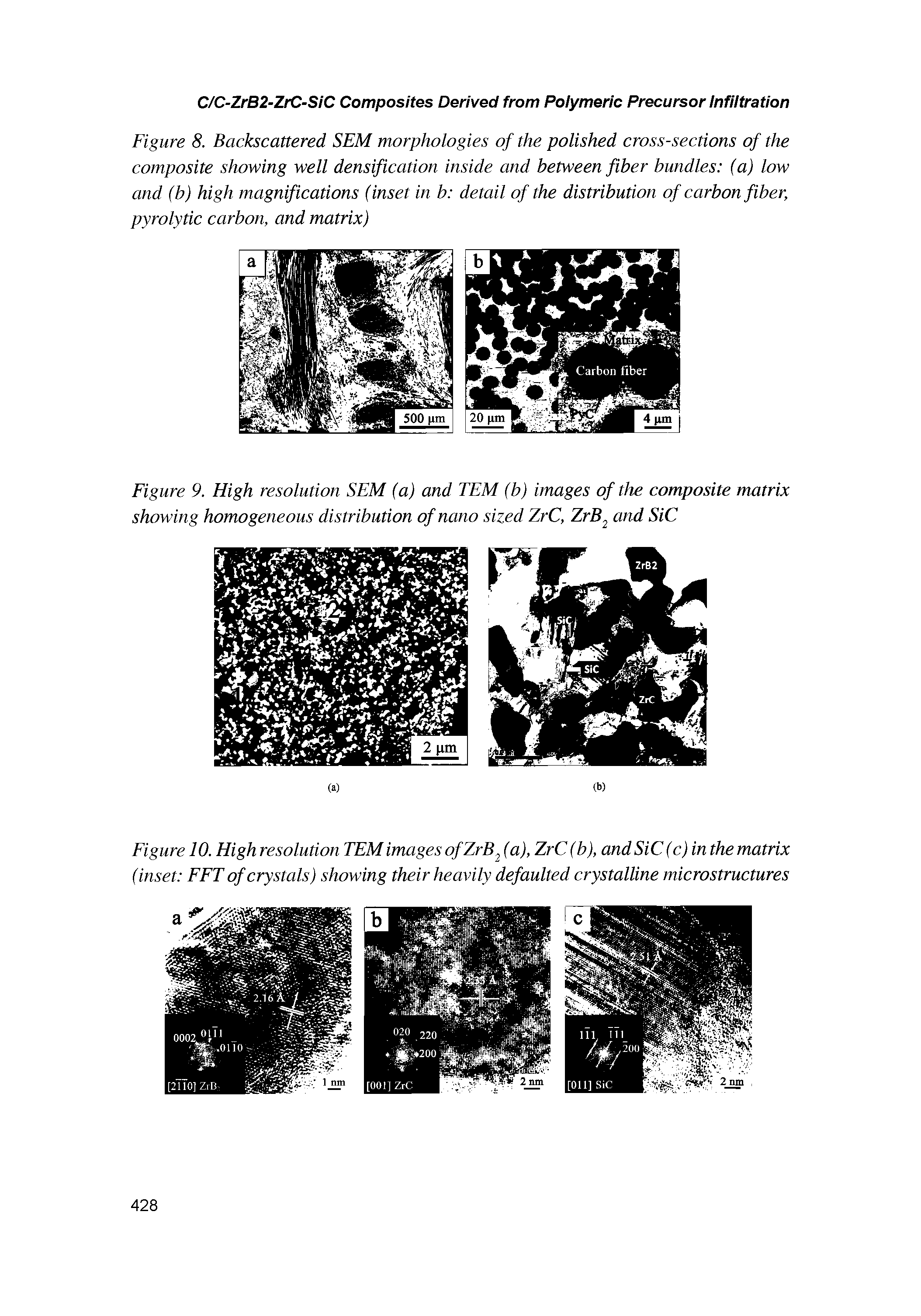 Figure 8. Backscattered SEM morphologies of the polished cross-sections of the composite showing well densification inside and between fiber bundles (a) low and (b) high magnifications (inset in b detail of the distribution of carbon fiber, pyrolytic carbon, and matrix)...