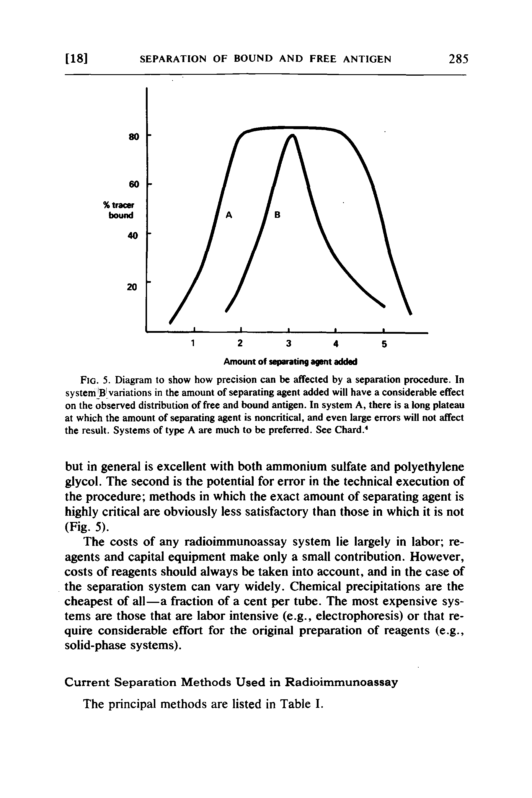 Fig. 5. Diagram to show how precision can be affected by a separation procedure. In system B variations in the amount of separating agent added will have a considerable effect on the observed distribution of free and bound antigen. In system A, there is a long plateau at which the amount of separating agent is noncritical, and even large errors will not affect the result. Systems of type A are much to be preferred. See Chard. ...