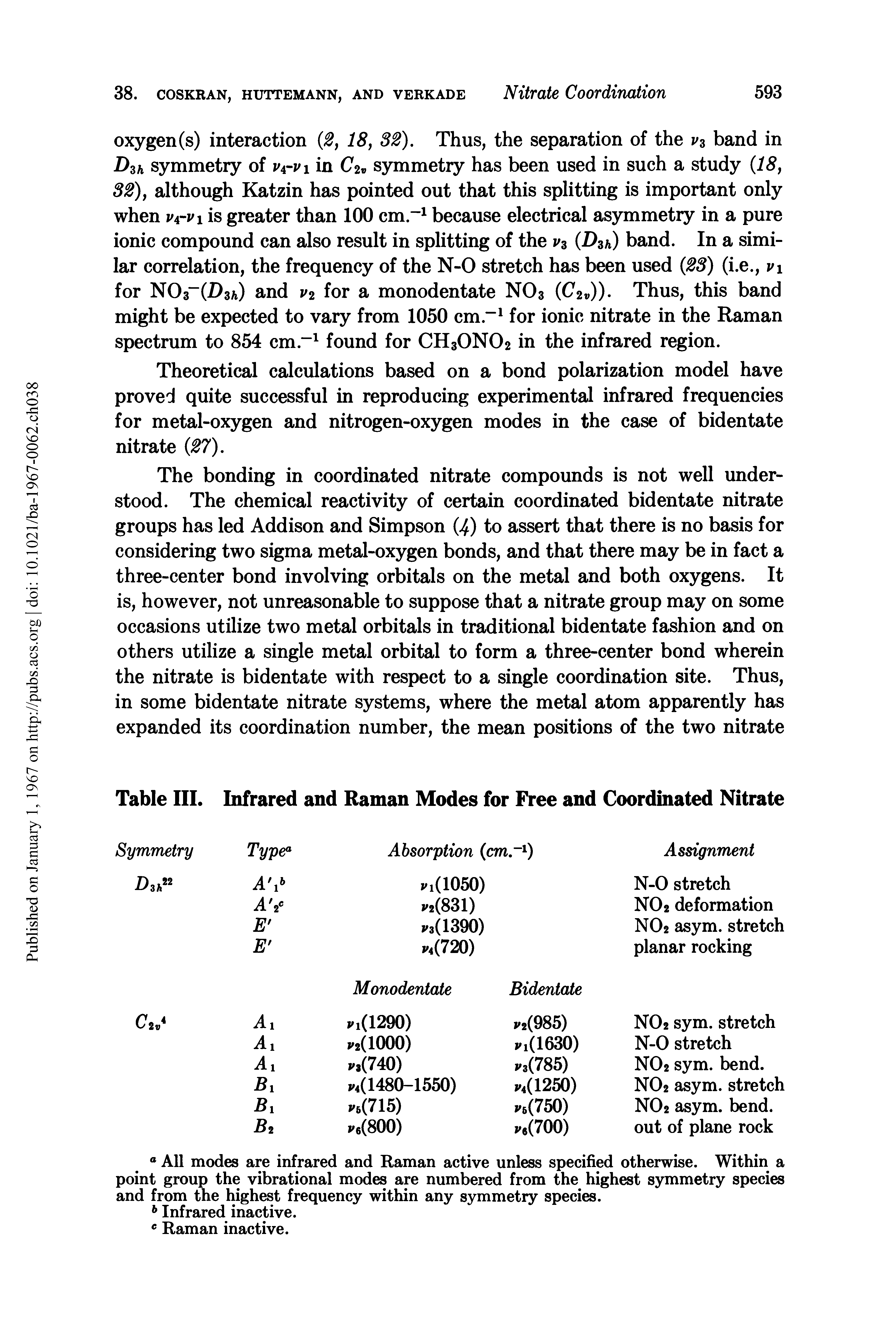 Table III. Infrared and Raman Modes for Free and Coordinated Nitrate...
