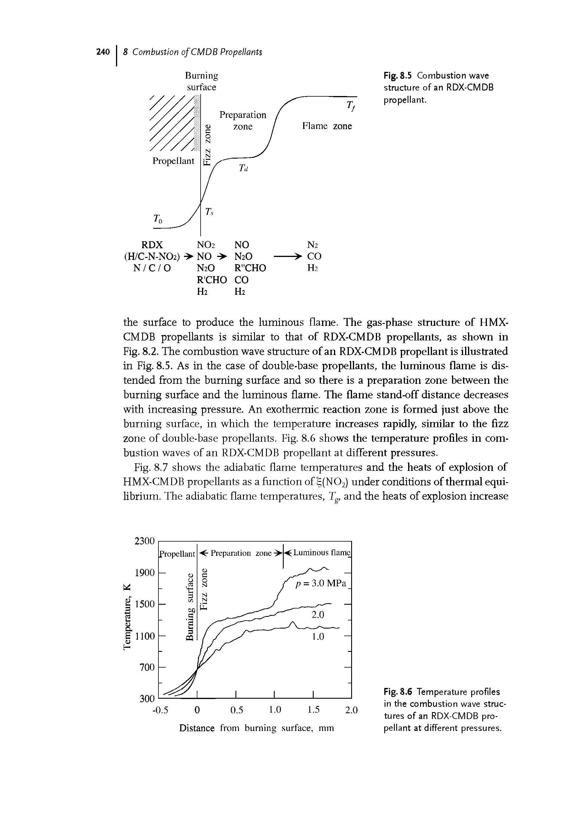 Fig. 8.6 Temperature profiles in the combustion wave structures of an RDX-CMDB propellant at different pressures.