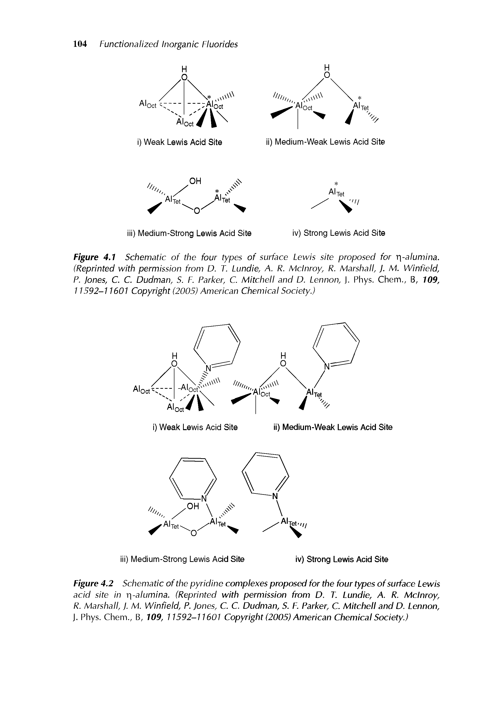 Figure 4.2 Schematic of the pyridine complexes proposed for the four types of surface Lewis acid site in r -alumina. (Reprinted with permission from D. T. Lundie, A. R. Mclnroy, R. Marshall, J. M. Winfield, P. Jones, C. C. Dudman, S. F. Parker, C. Mitchell and D. Lennon, J. Phys. Chem., B, 109, 11592-11601 Copyright (2005) American Chemical Society.)...