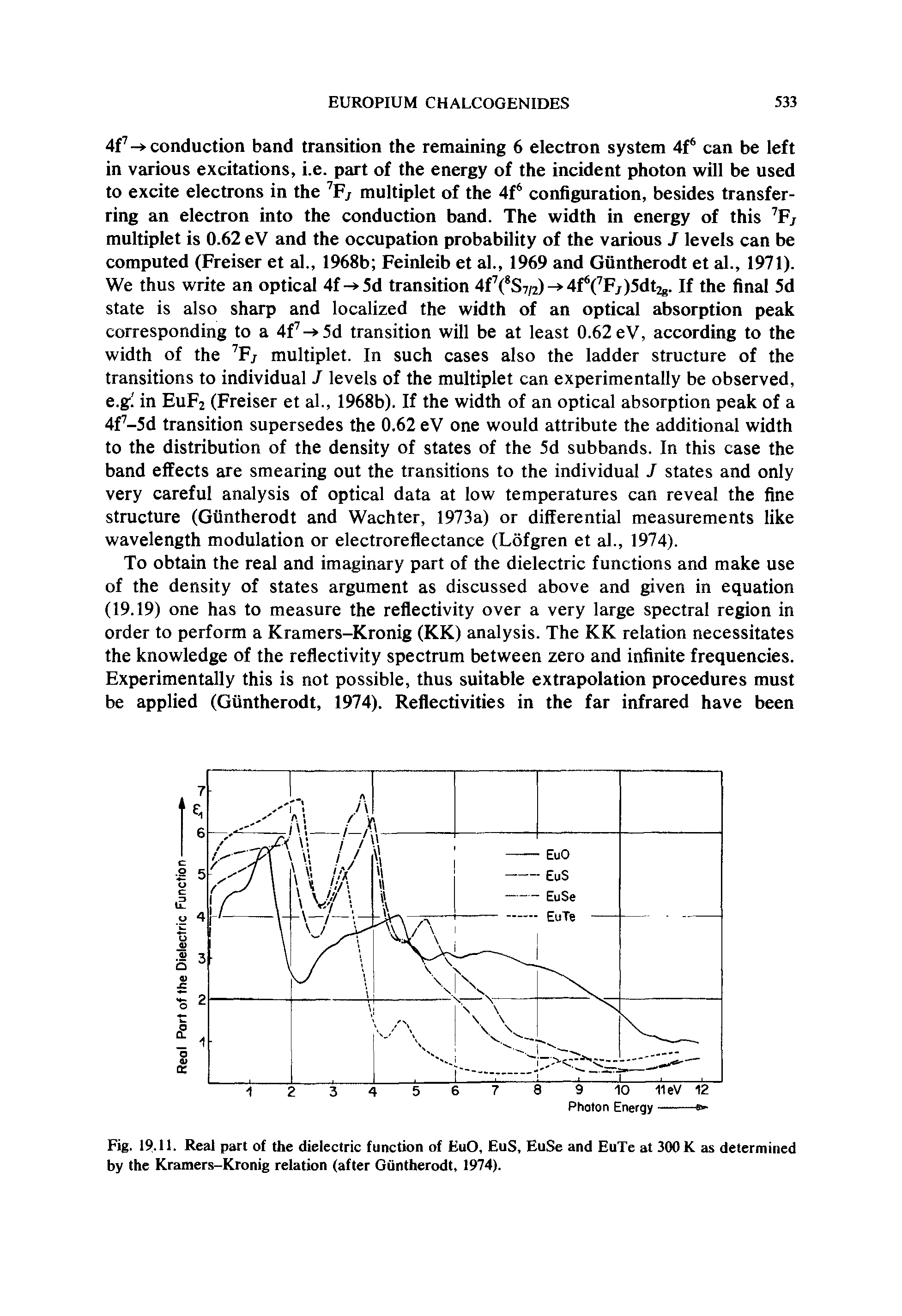 Fig. 19.11. Real part of the dielectric function of EuO, EuS, EuSe and EuTe at 300 K as determined by the Kramers-Kronig relation (after Guntherodt, 1974).