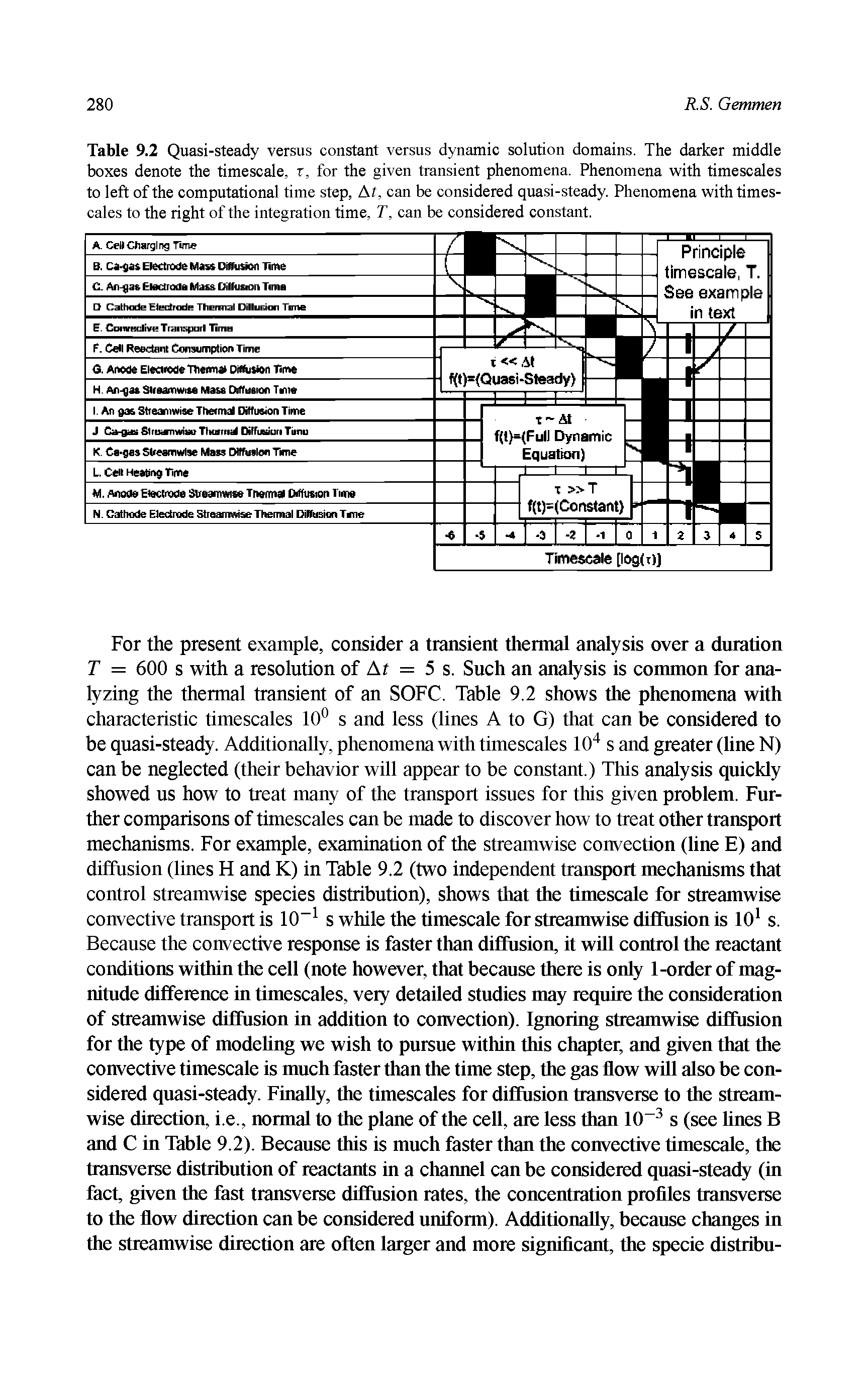 Table 9.2 Quasi-steady versus constant versus dynamic solution domains. The darker middle boxes denote the timescale, r, for the given transient phenomena. Phenomena with timescales to left of the computational time step, At, can be considered quasi-steady. Phenomena with timescales to the right of the integration time, T, can be considered constant.