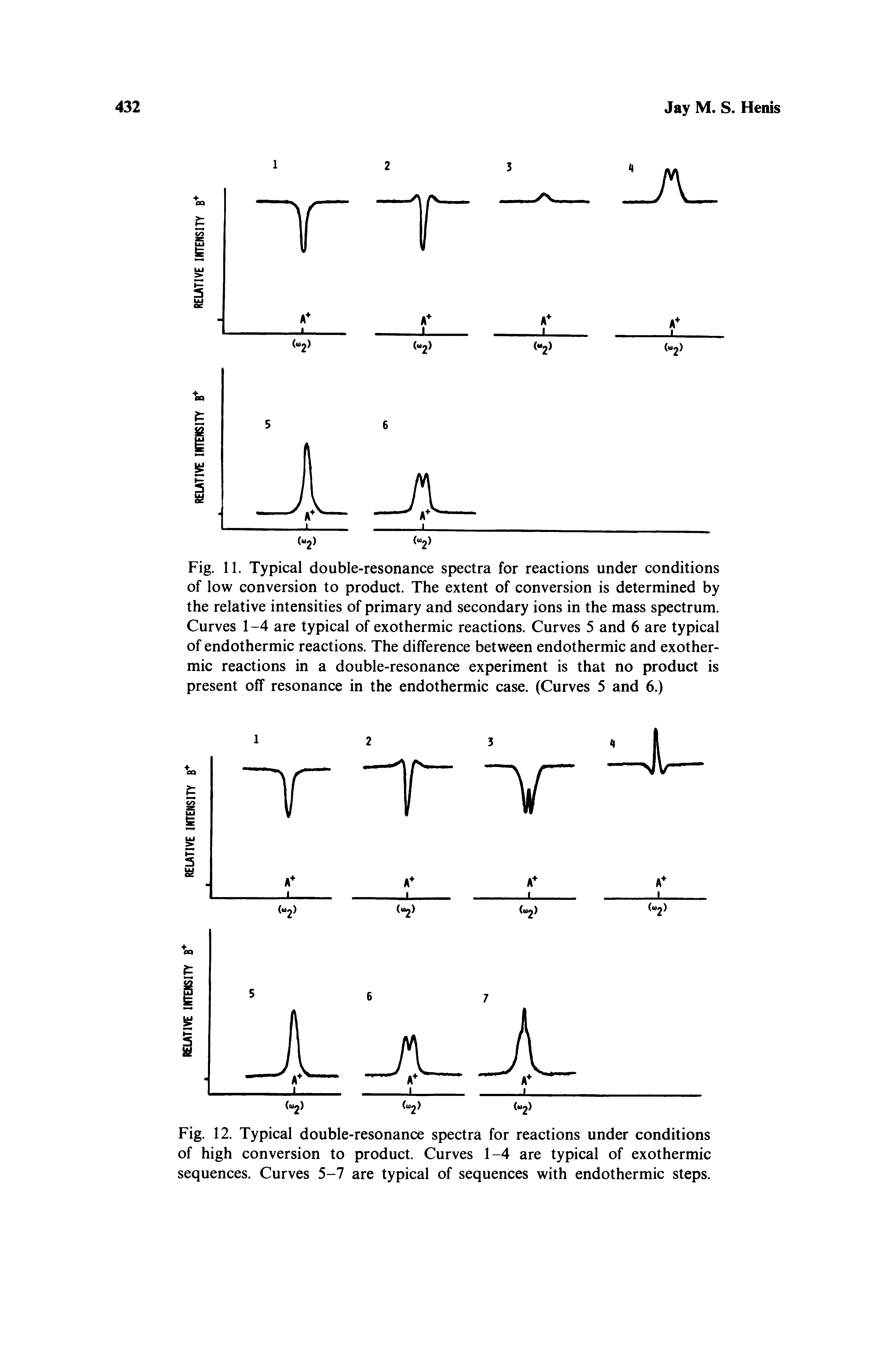 Fig. 12. Typical double-resonance spectra for reactions under conditions of high conversion to product. Curves 1-4 are typical of exothermic sequences. Curves 5-7 are typical of sequences with endothermic steps.