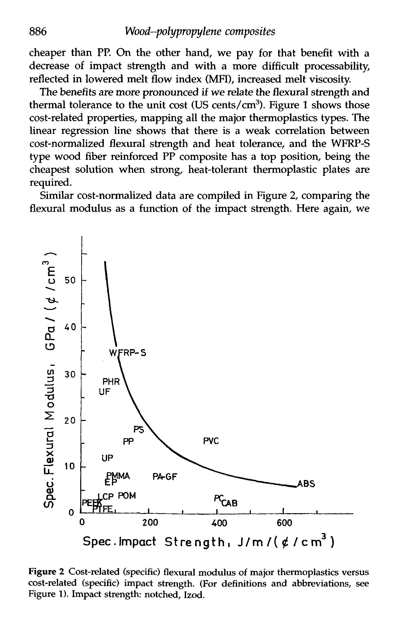 Figure 2 Cost-related (specific) flexural modulus of major thermoplastics versus cost-related (specific) impact strength. (For definitions and abbreviations, see Figure 1). Impact strength notched, Izod.